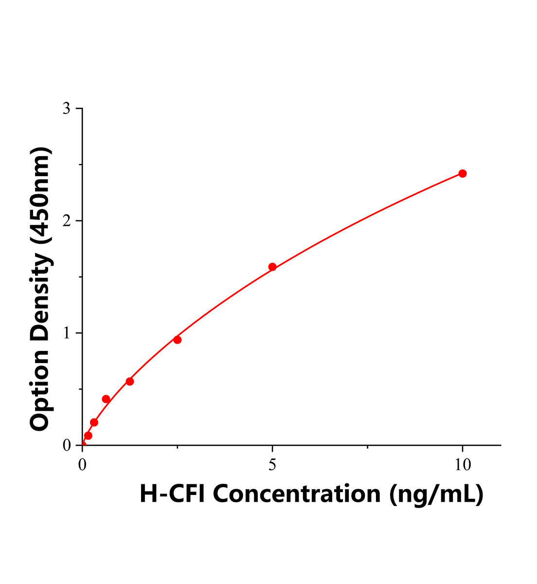 人補(bǔ)體因子I(CFI)ELISA試劑盒主圖