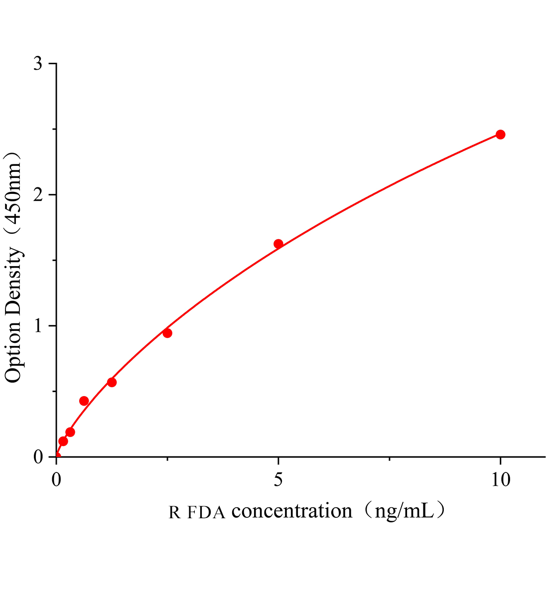 大鼠果糖1,6二磷酸醛縮酶(FDA)ELISA試劑盒主圖