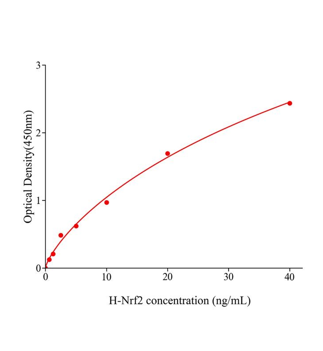 人核因子E2相關(guān)因子2(Nrf2)主圖