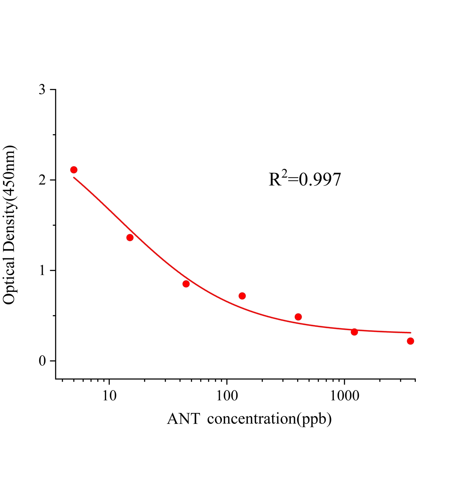 烏頭堿(ANT)ELISA試劑盒	主圖