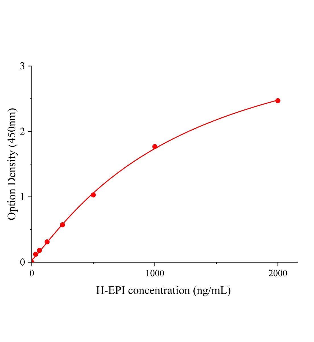人腎上腺素(EPI)ELISA試劑盒主圖