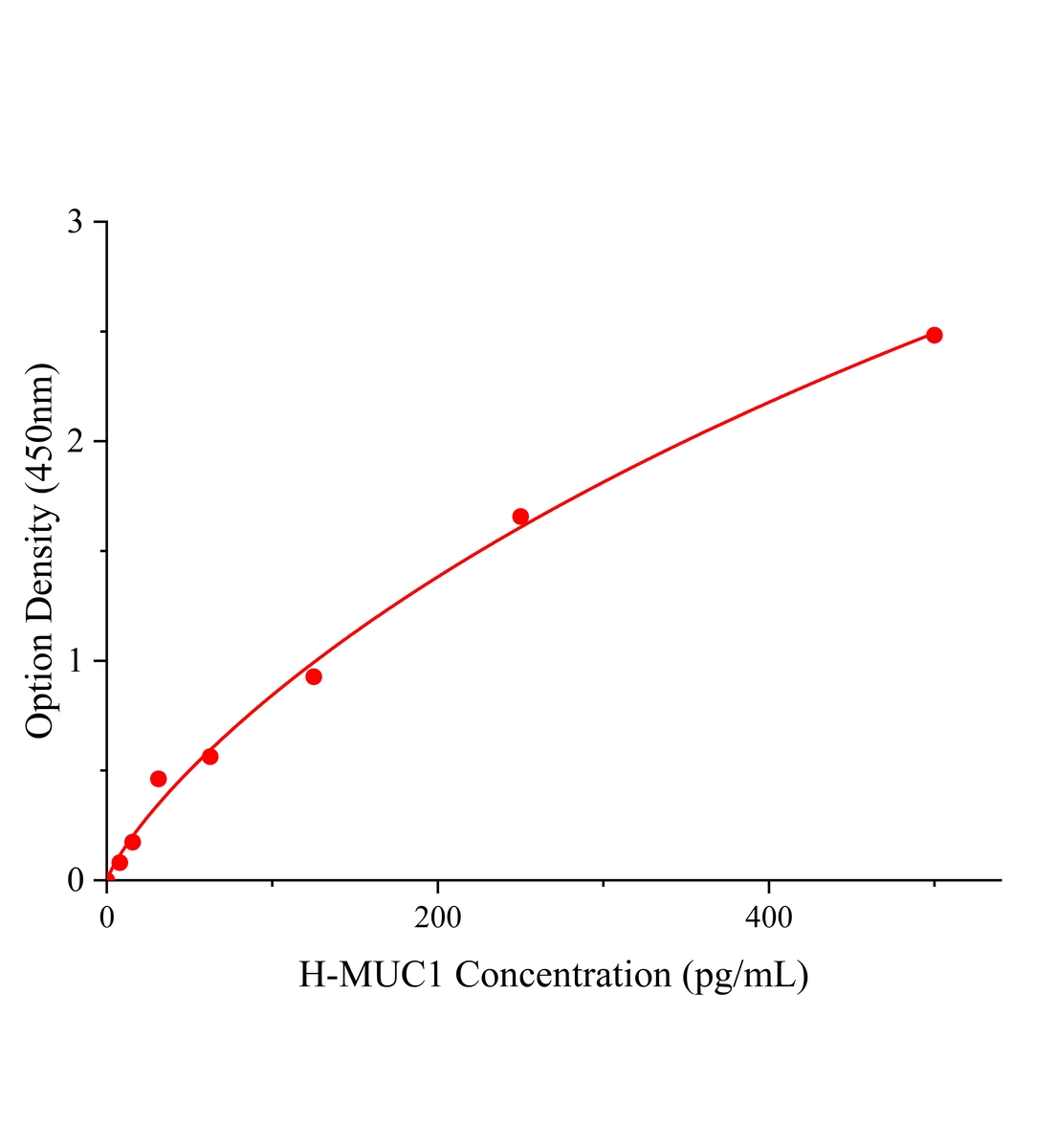 人粘蛋白1(MUC1)ELISA試劑盒主圖