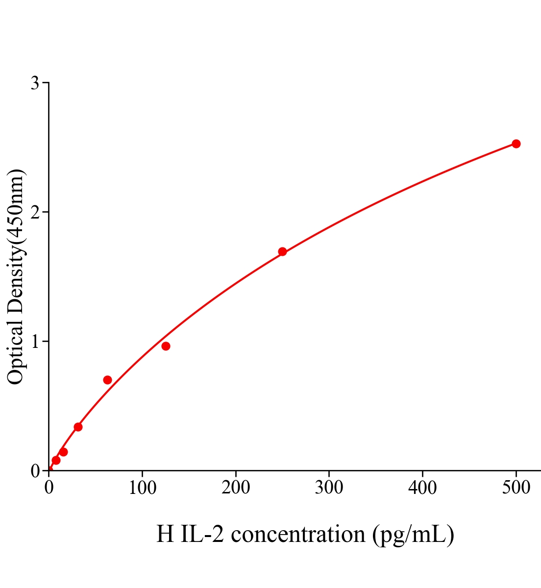 人白細(xì)胞介素2(IL-2)說明書-進口主圖