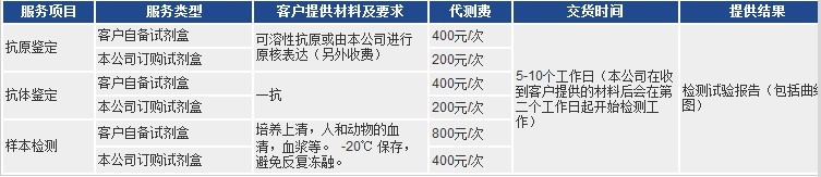 elisa代測 elisa代測服務項目