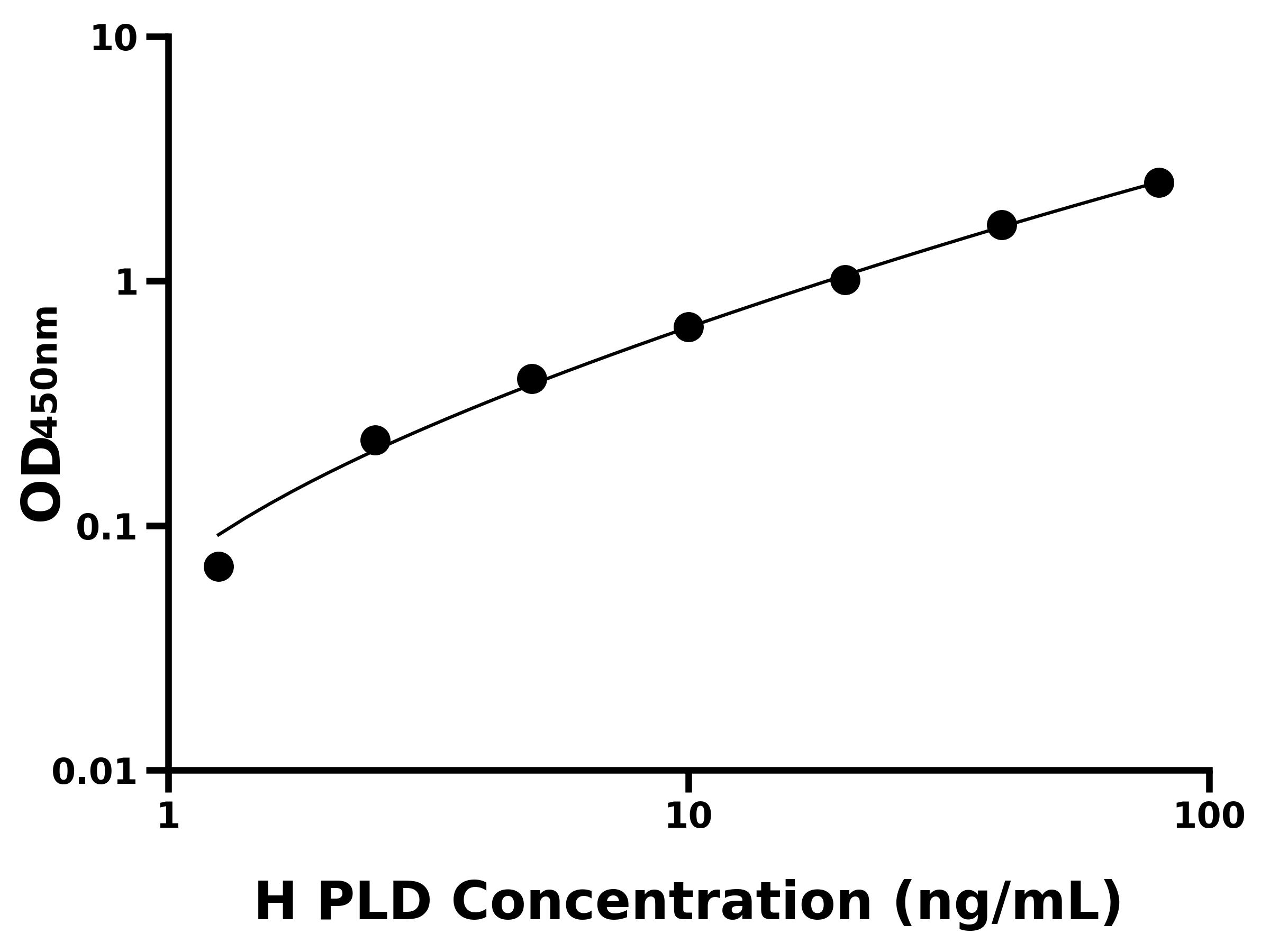 人脯氨酸肽酶(PEPD)ELISA試劑盒主圖