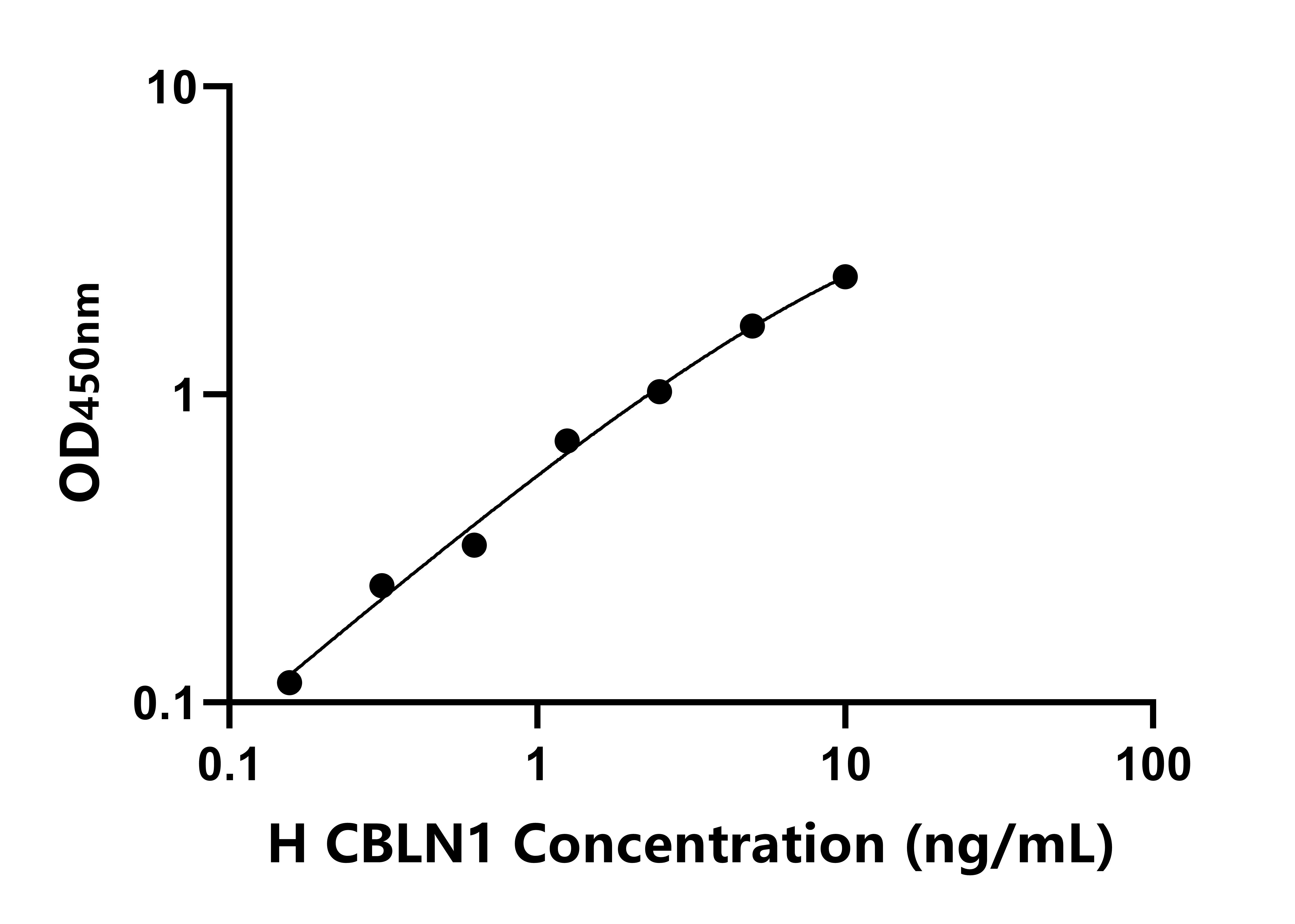 人小腦肽1(CBLN1)ELISA試劑盒主圖