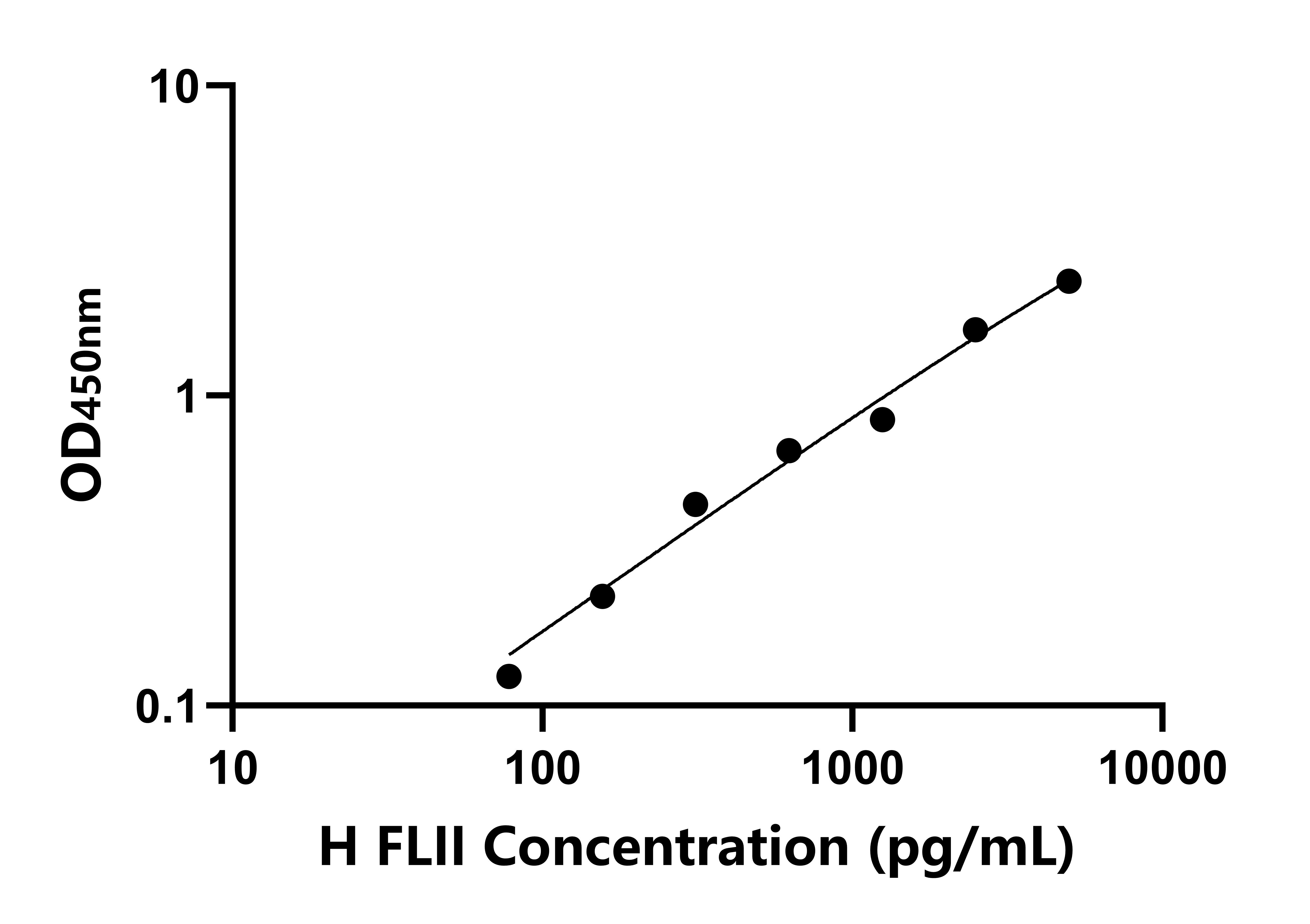人FlightlessⅠ同源物(FLIⅠ)ELISA試劑盒主圖