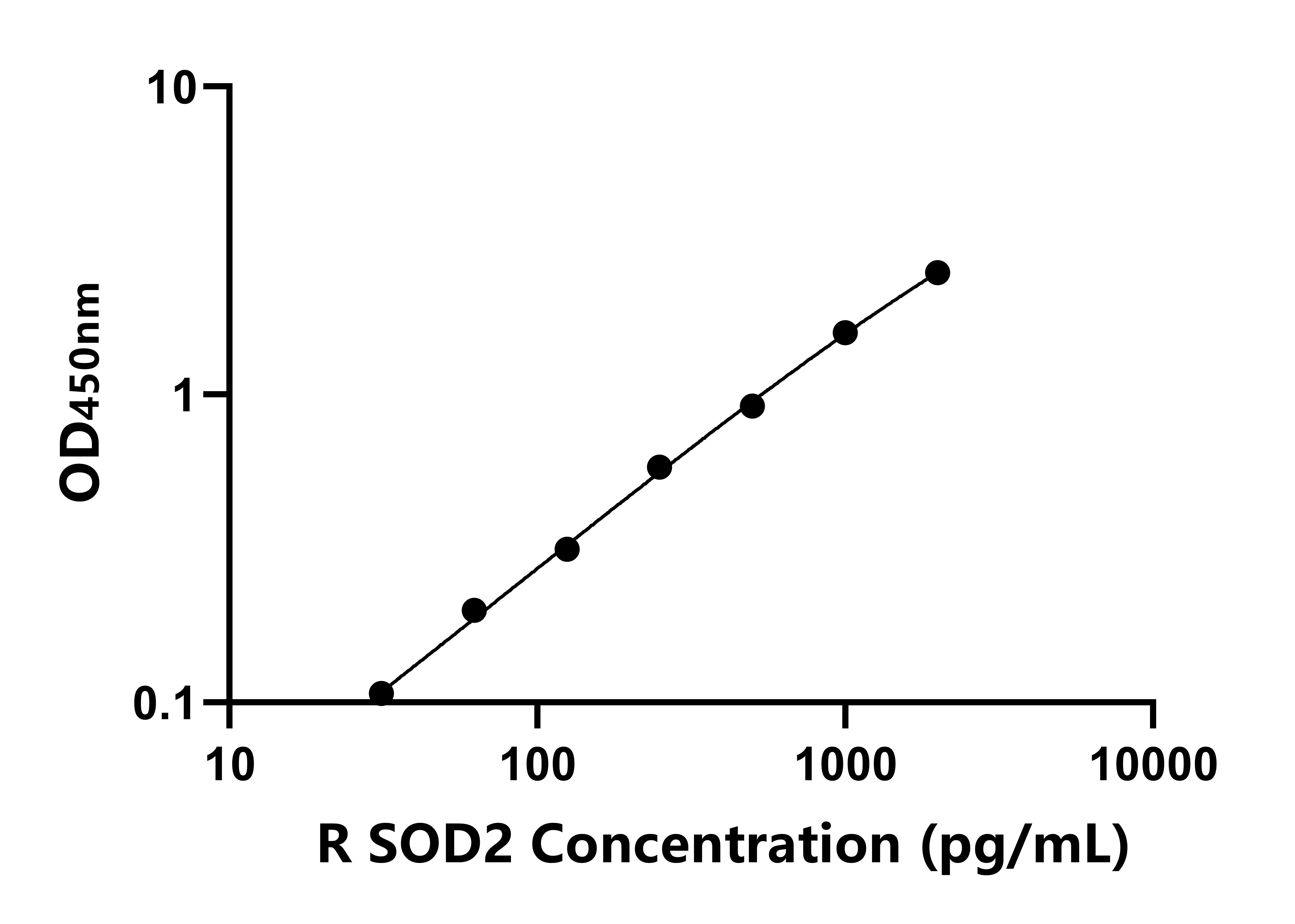 大鼠線粒體超氧化物歧化酶(SOD2)ELISA試劑盒主圖