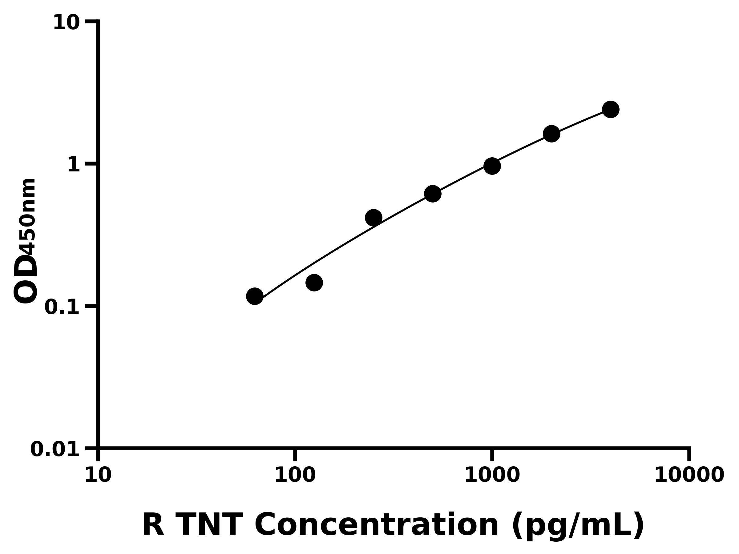 大鼠肌鈣蛋白T(TNT)ELISA試劑盒主圖