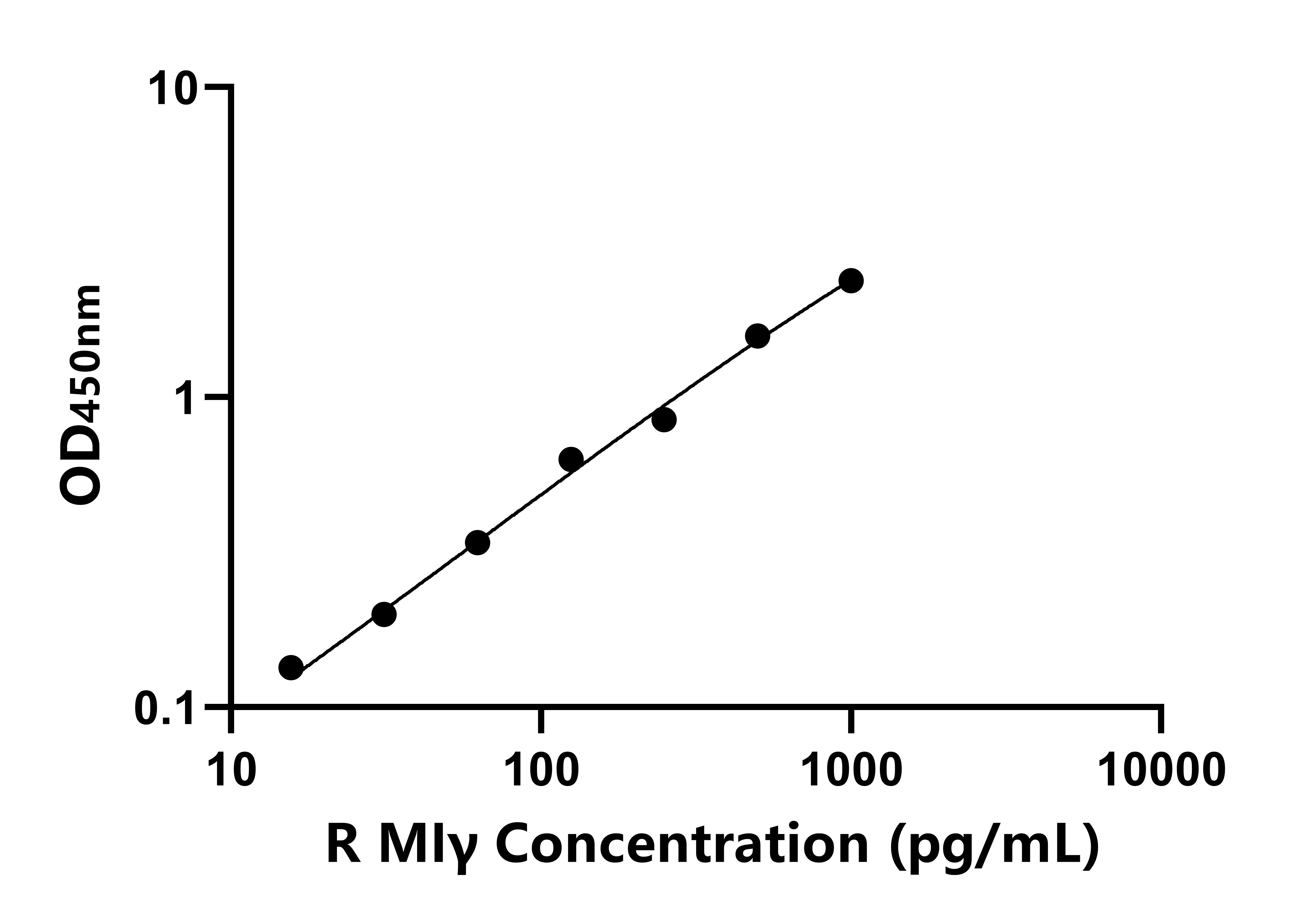 大鼠干擾素&gamma;誘導(dǎo)單核因子(MI&gamma;)ELISA試劑盒主圖