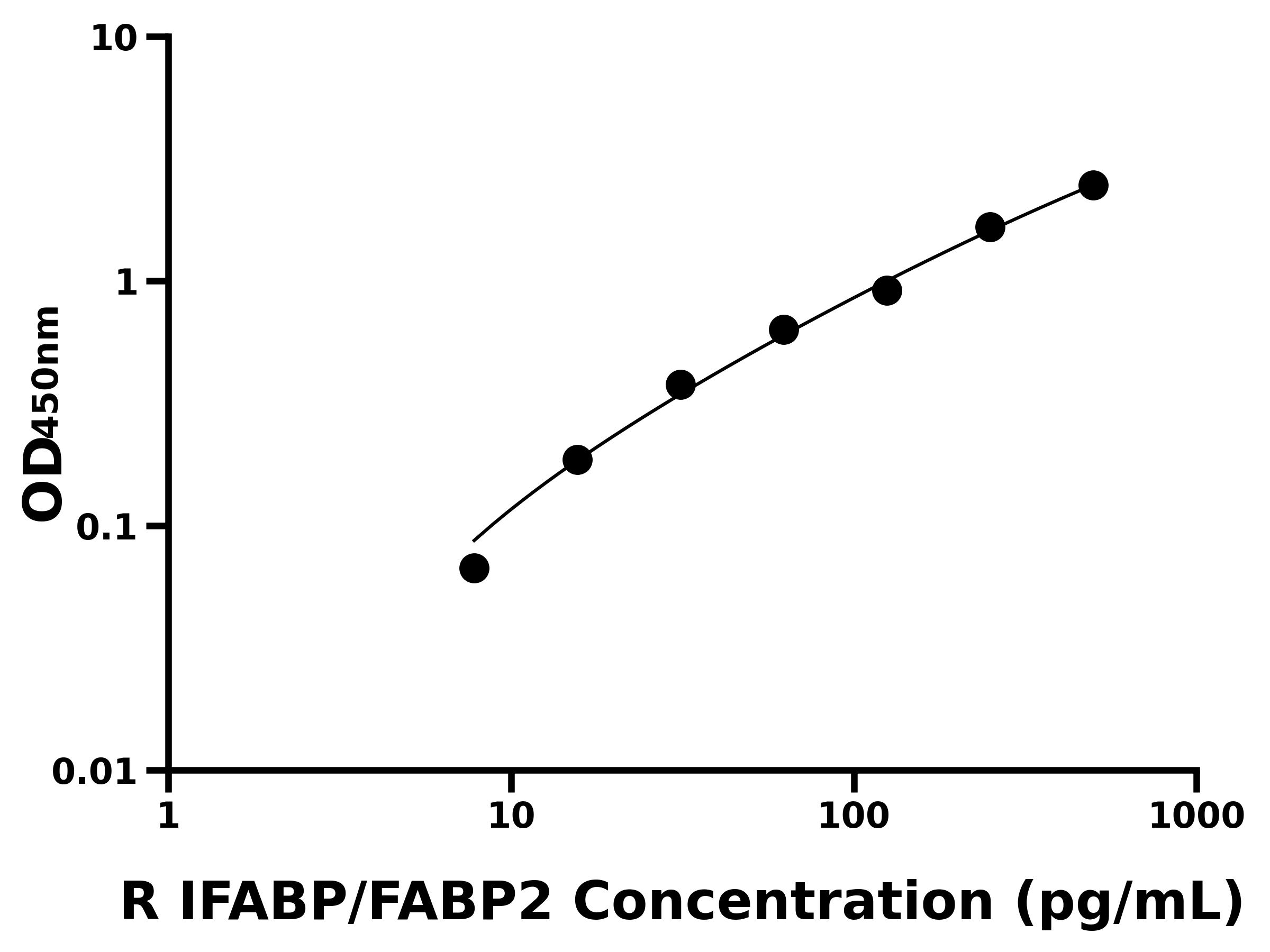 大鼠腸脂肪酸結(jié)合蛋白(IFABP/FABP2)ELISA試劑盒主圖