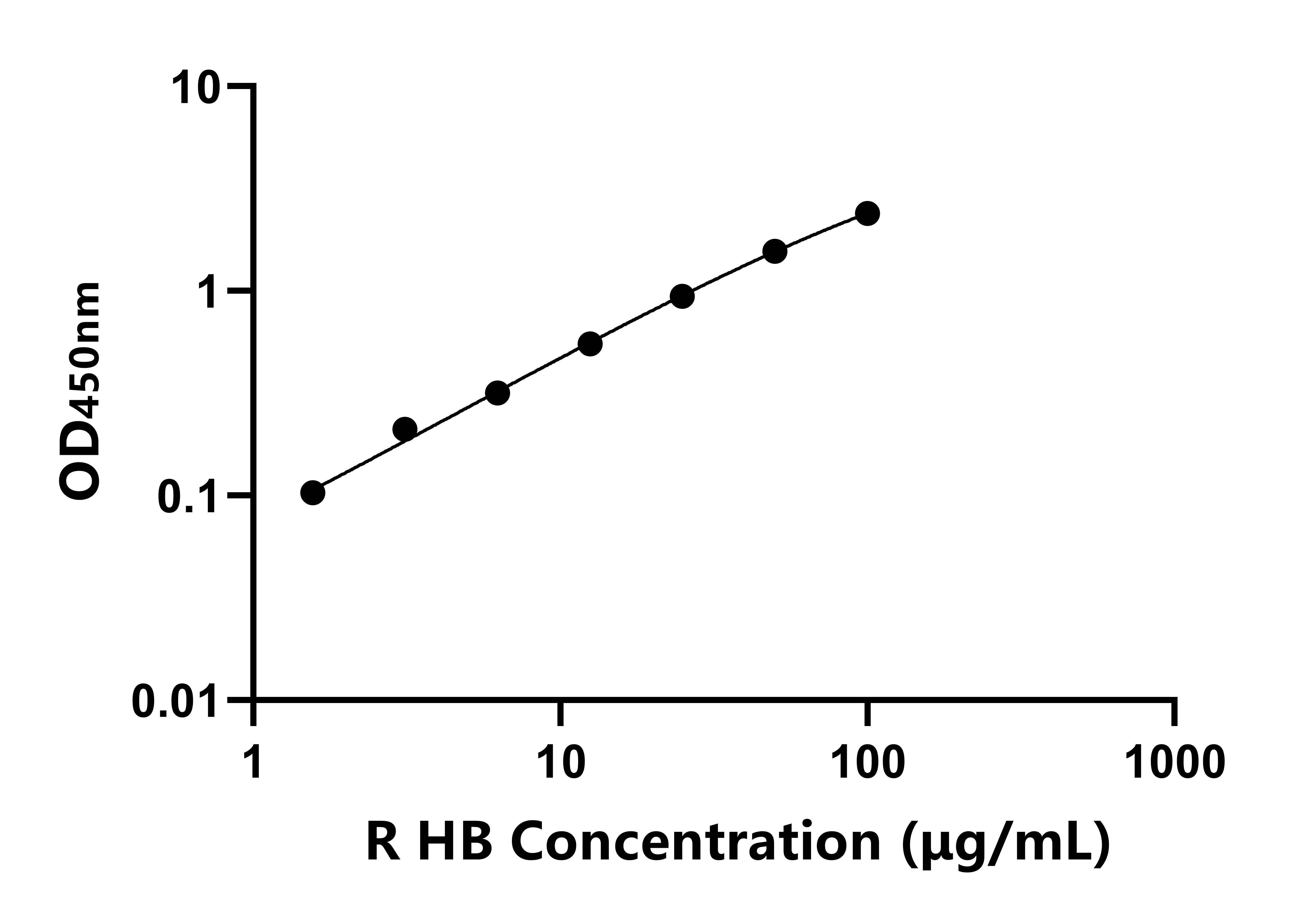 兔血紅蛋白(HB)ELISA試劑盒主圖