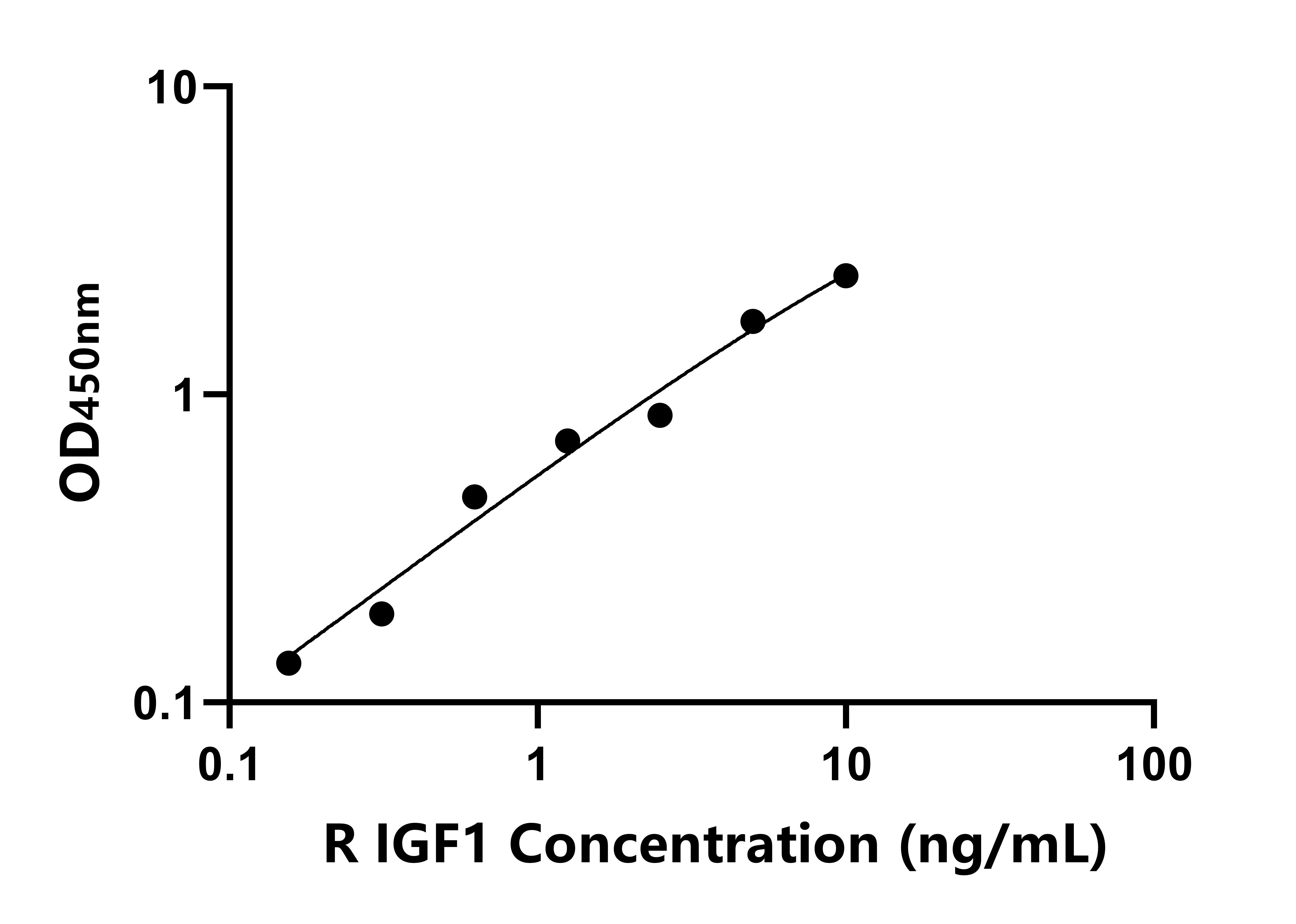 兔胰島素樣生長(zhǎng)因子1(IGF1)ELISA試劑盒主圖