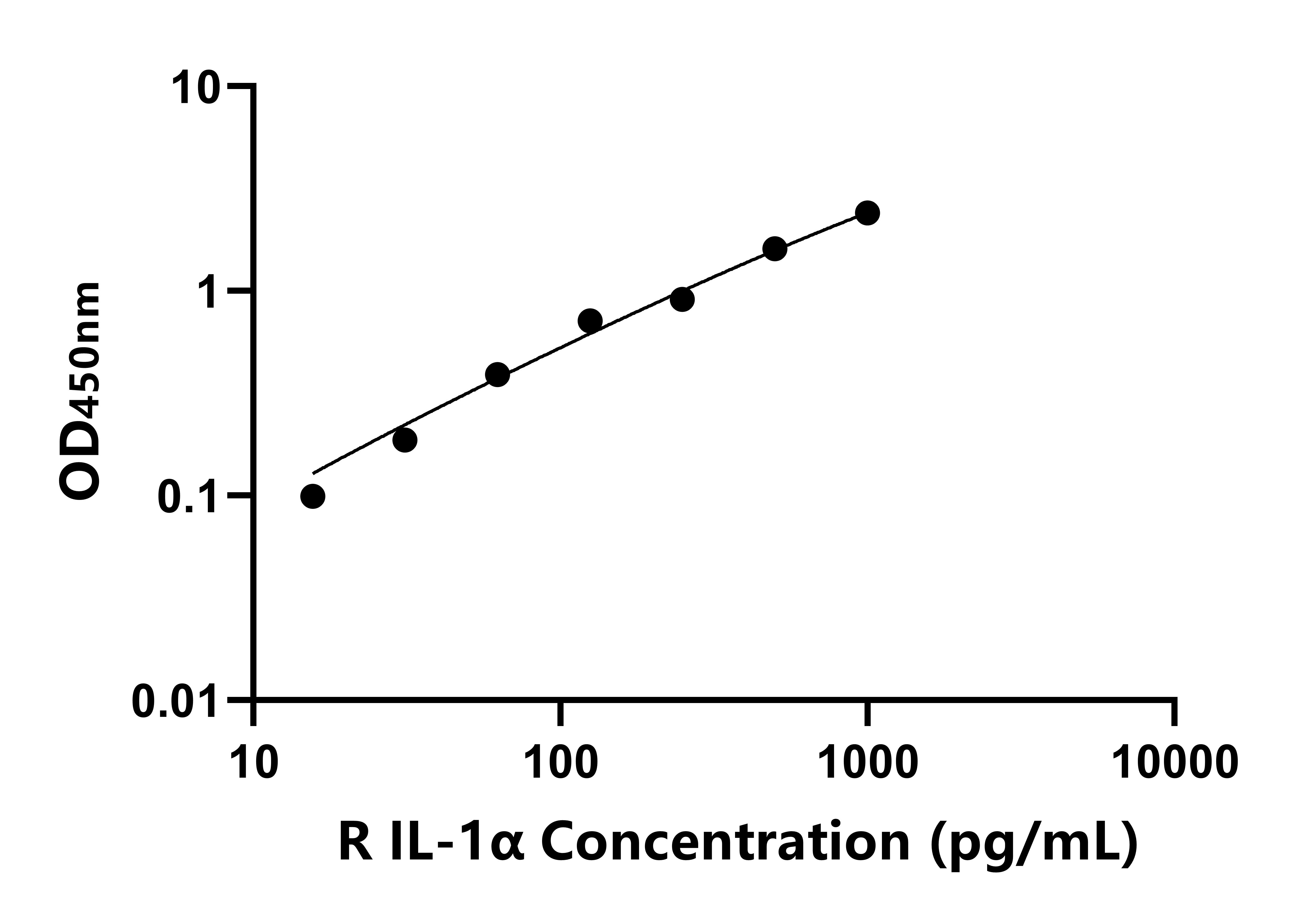 兔白介素1&alpha;(IL-1&alpha;)ELISA試劑盒主圖
