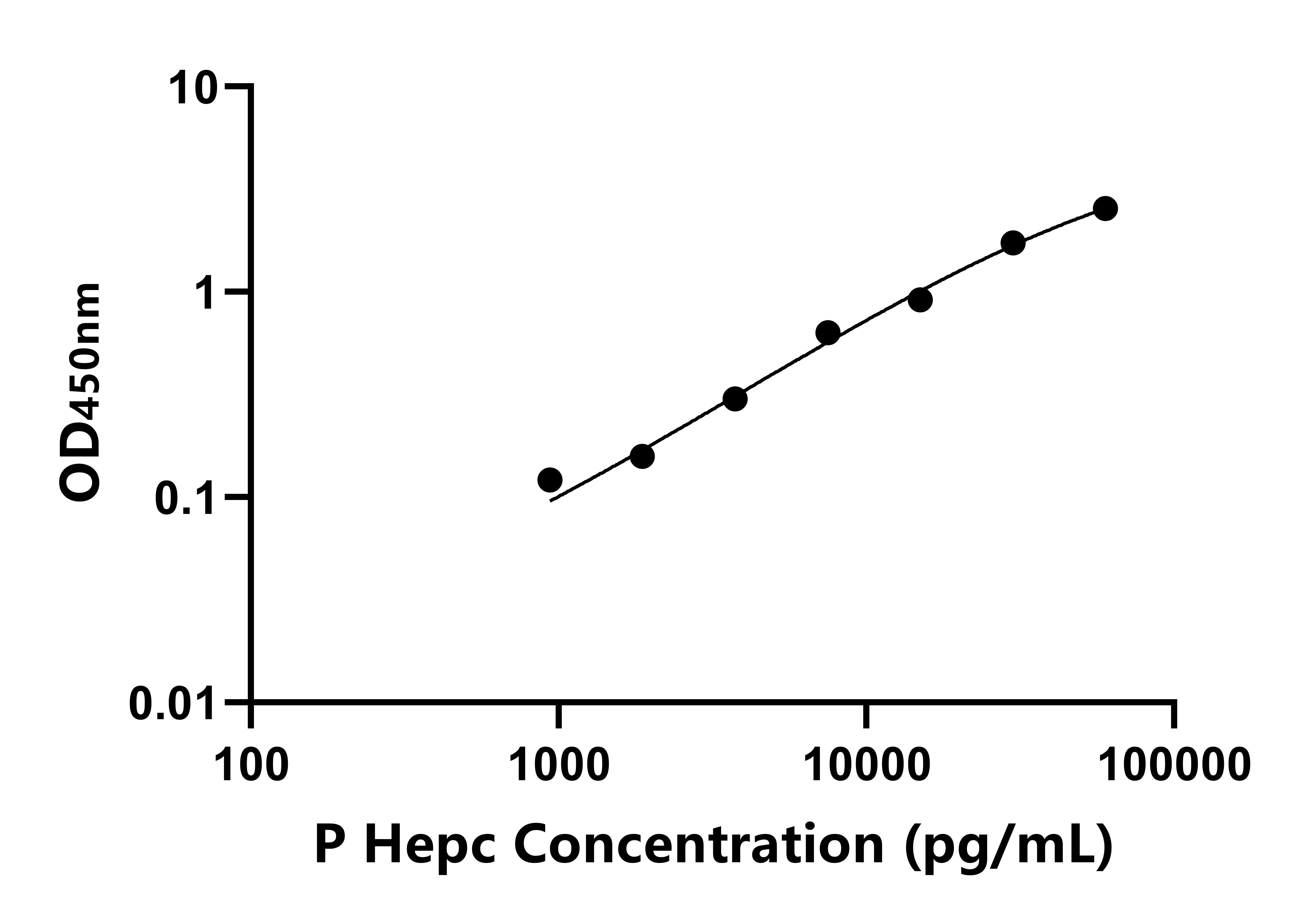 豬鐵調(diào)素(Hepc)ELISA試劑盒主圖