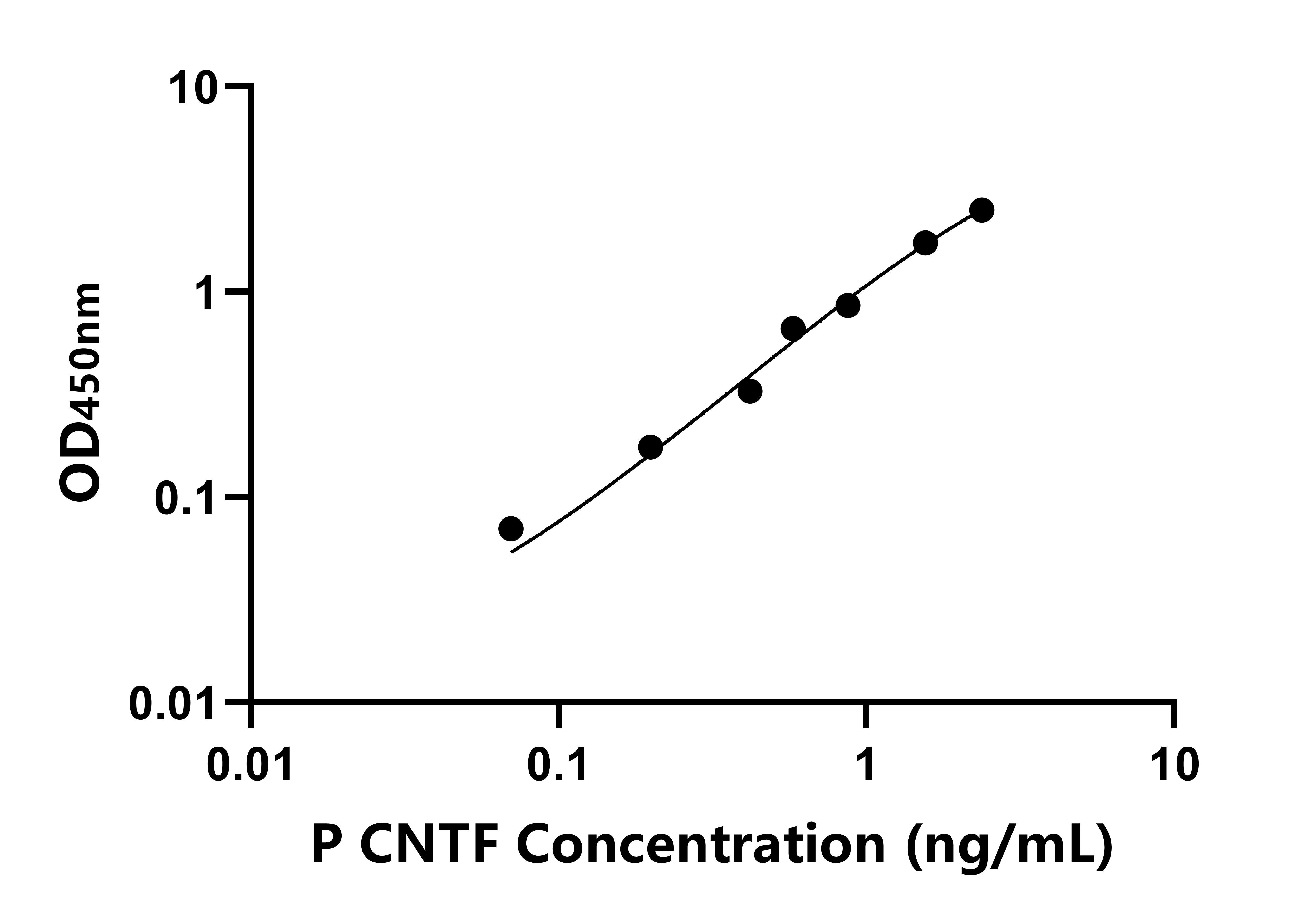 豬睫狀神經(jīng)營養(yǎng)因子(CNTF)ELISA試劑盒主圖