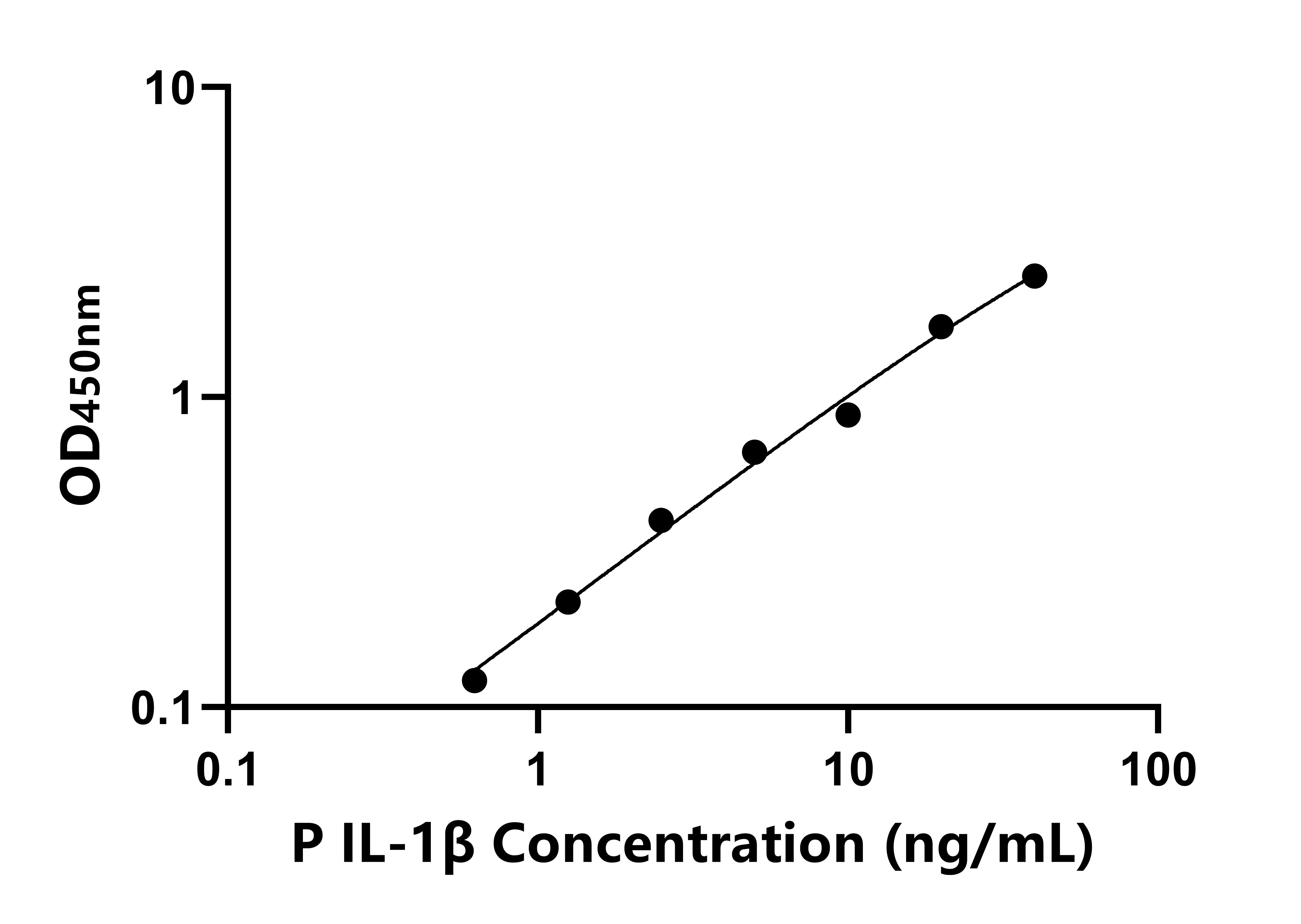豬白細胞介素1&beta;(IL-1&beta;)ELISA試劑盒主圖