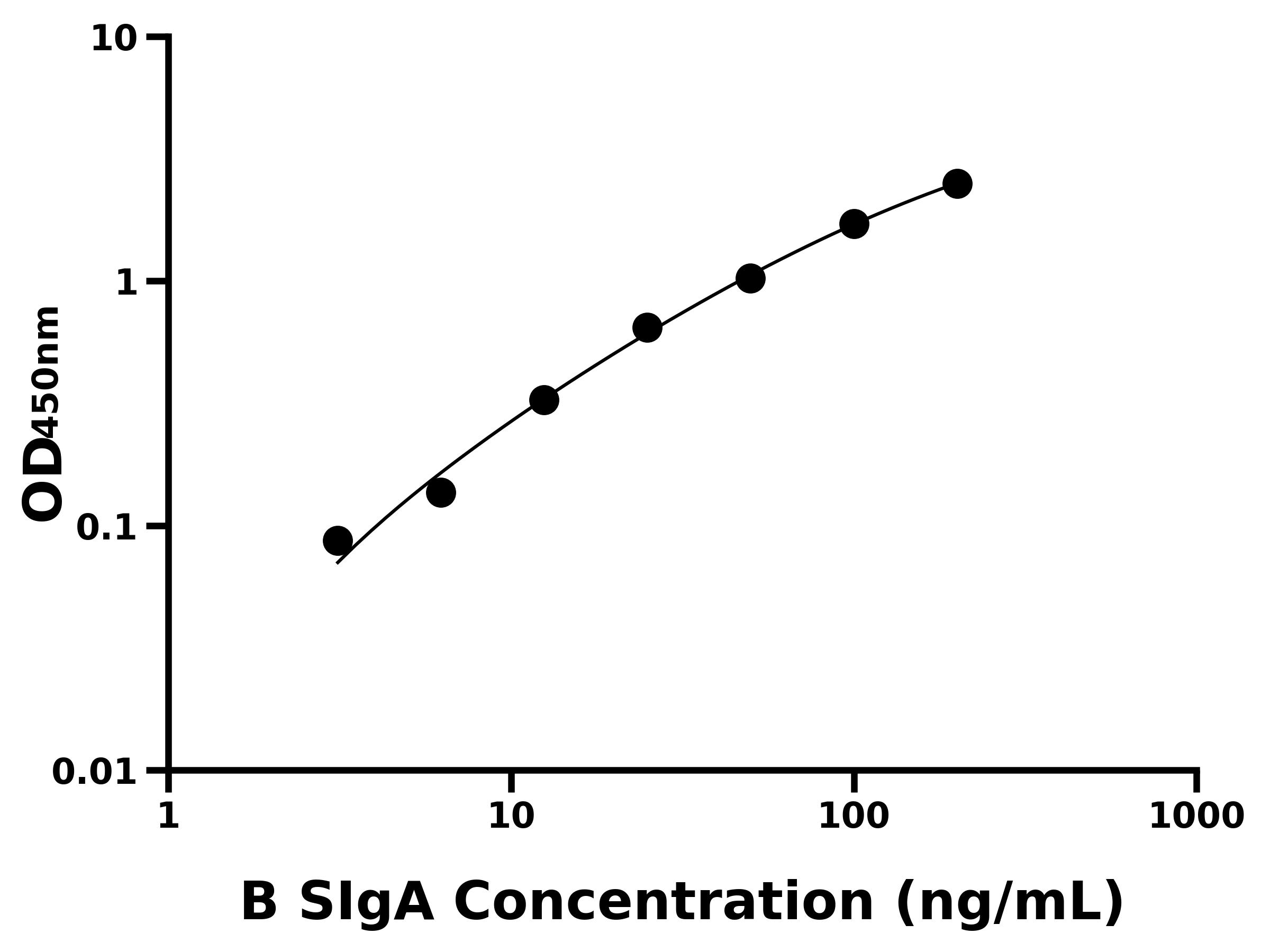 牛分泌型免疫球蛋白A(SIgA)ELISA試劑盒主圖