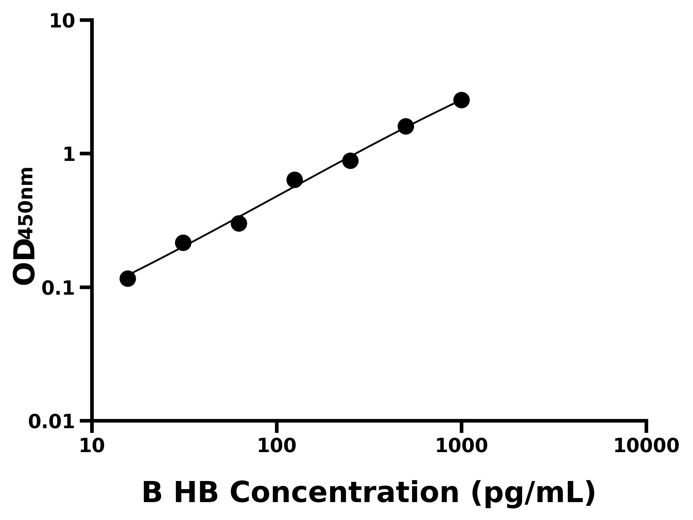 牛血紅蛋白(HB)ELISA試劑盒主圖