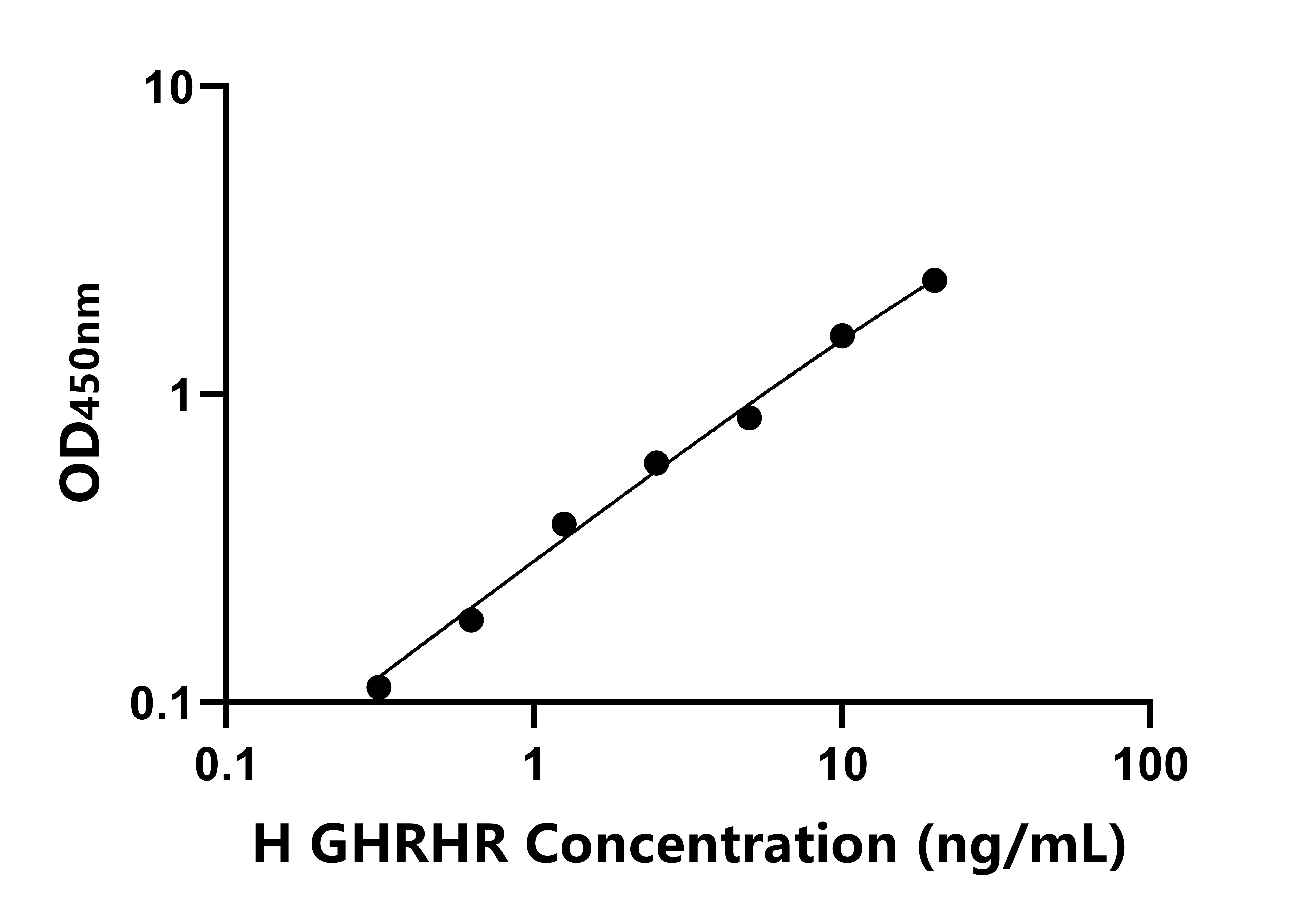 人促生長激素釋放激素受體(GHRHR)ELISA試劑盒主圖