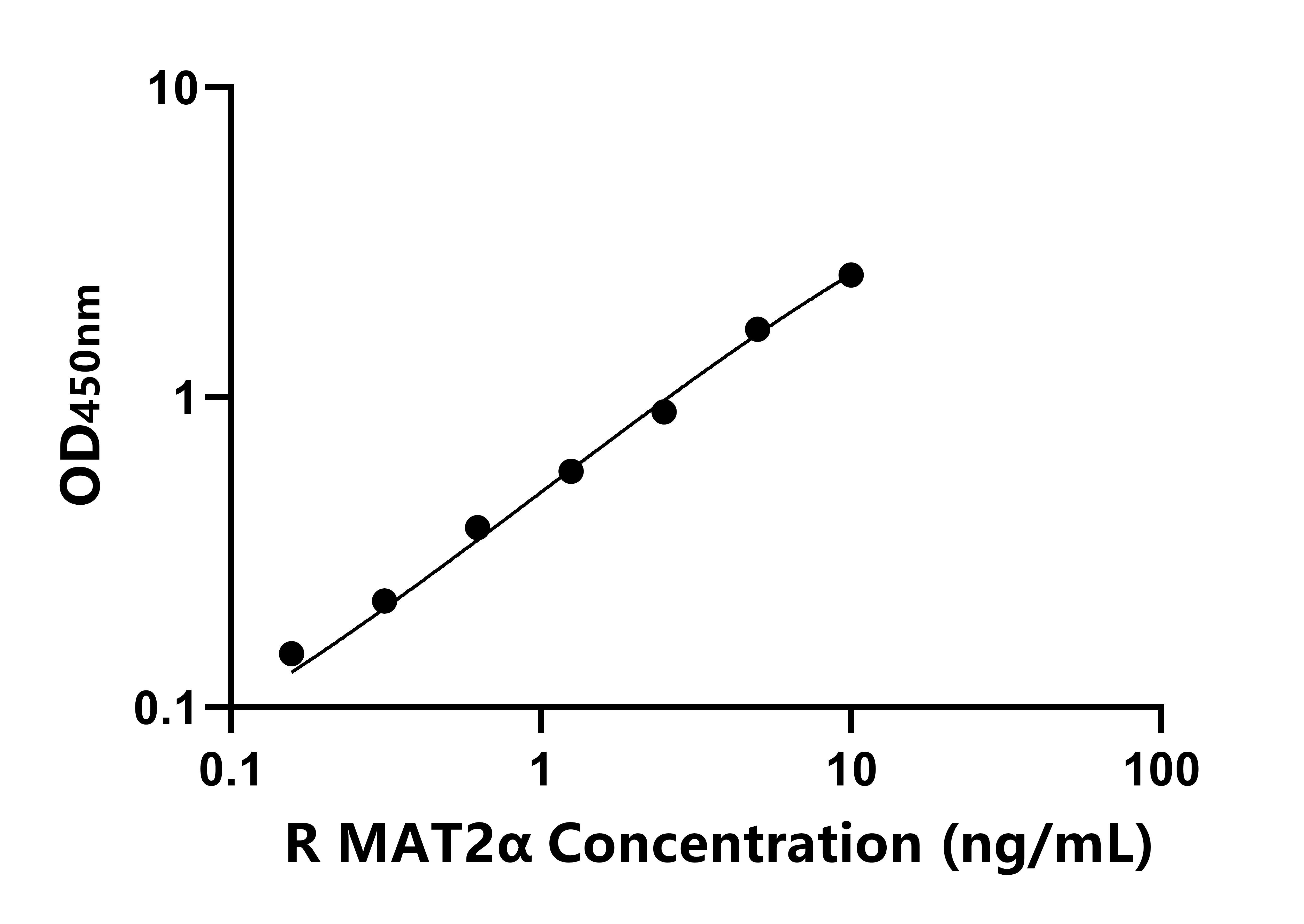 大鼠蛋氨酸腺苷轉(zhuǎn)移酶Ⅱ&alpha;(MAT2&alpha;)ELISA試劑盒主圖