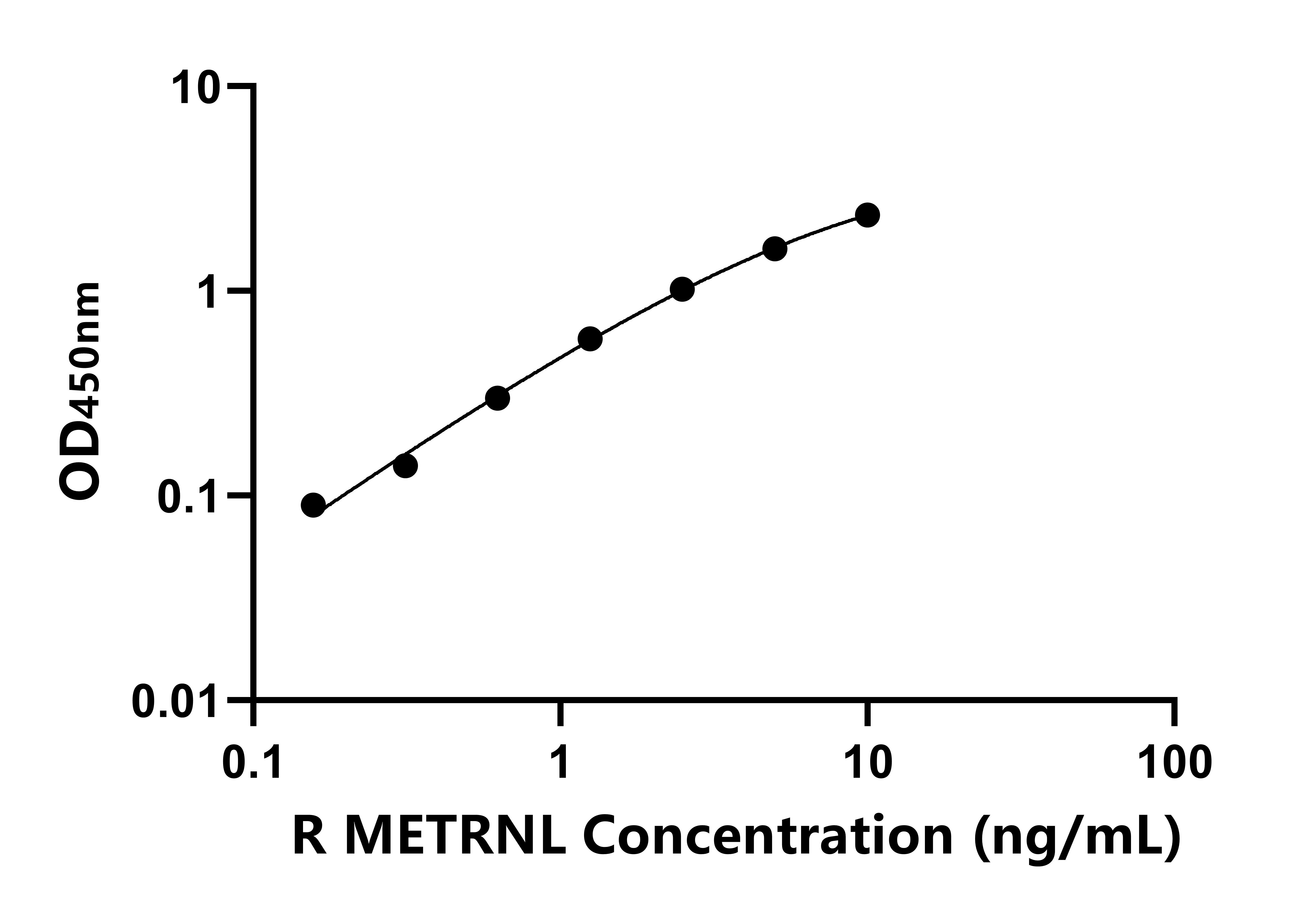 大鼠鎳紋蛋白樣蛋白(METRNL)ELISA試劑盒主圖