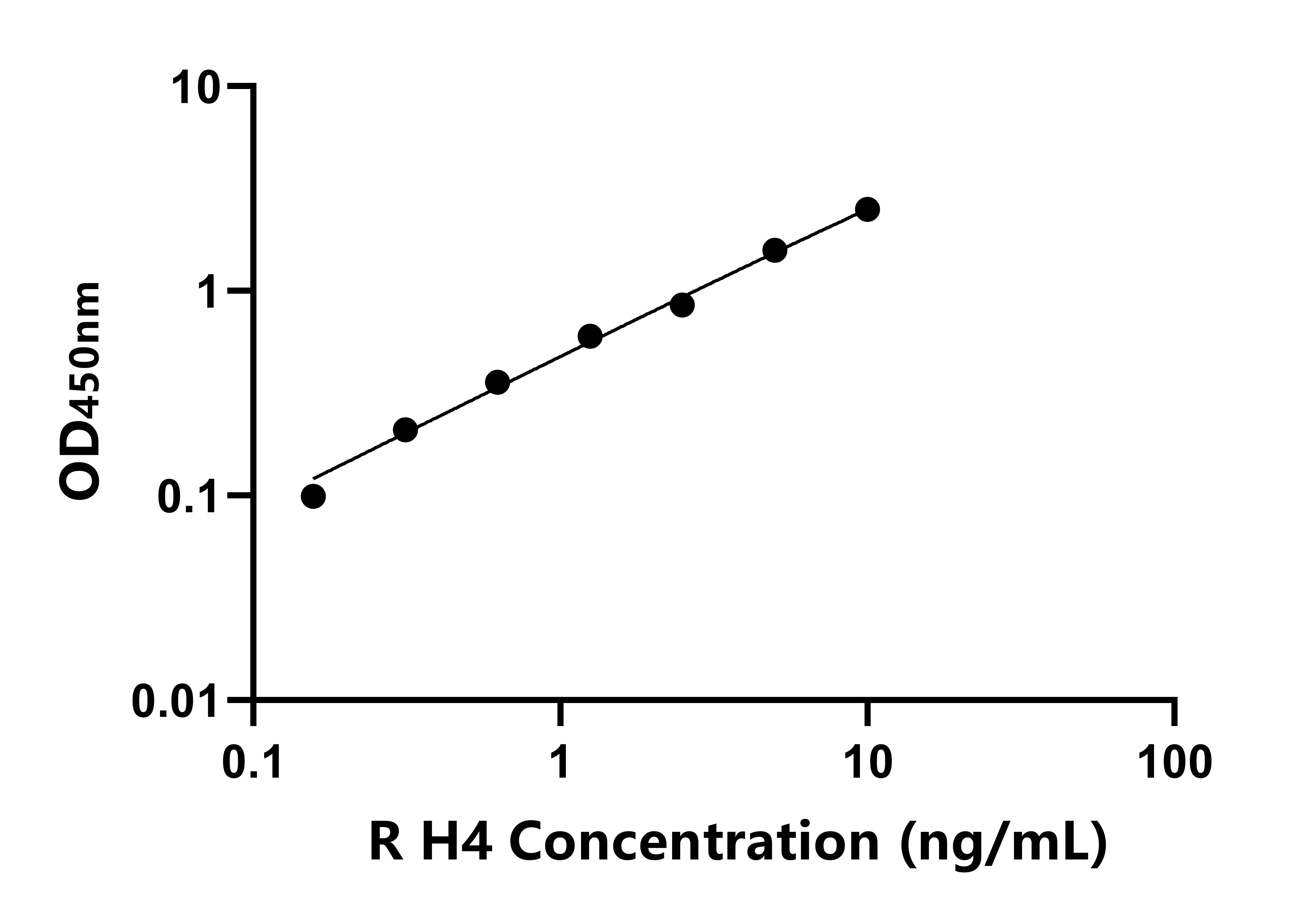 大鼠組蛋白H4(H4)ELISA試劑盒主圖