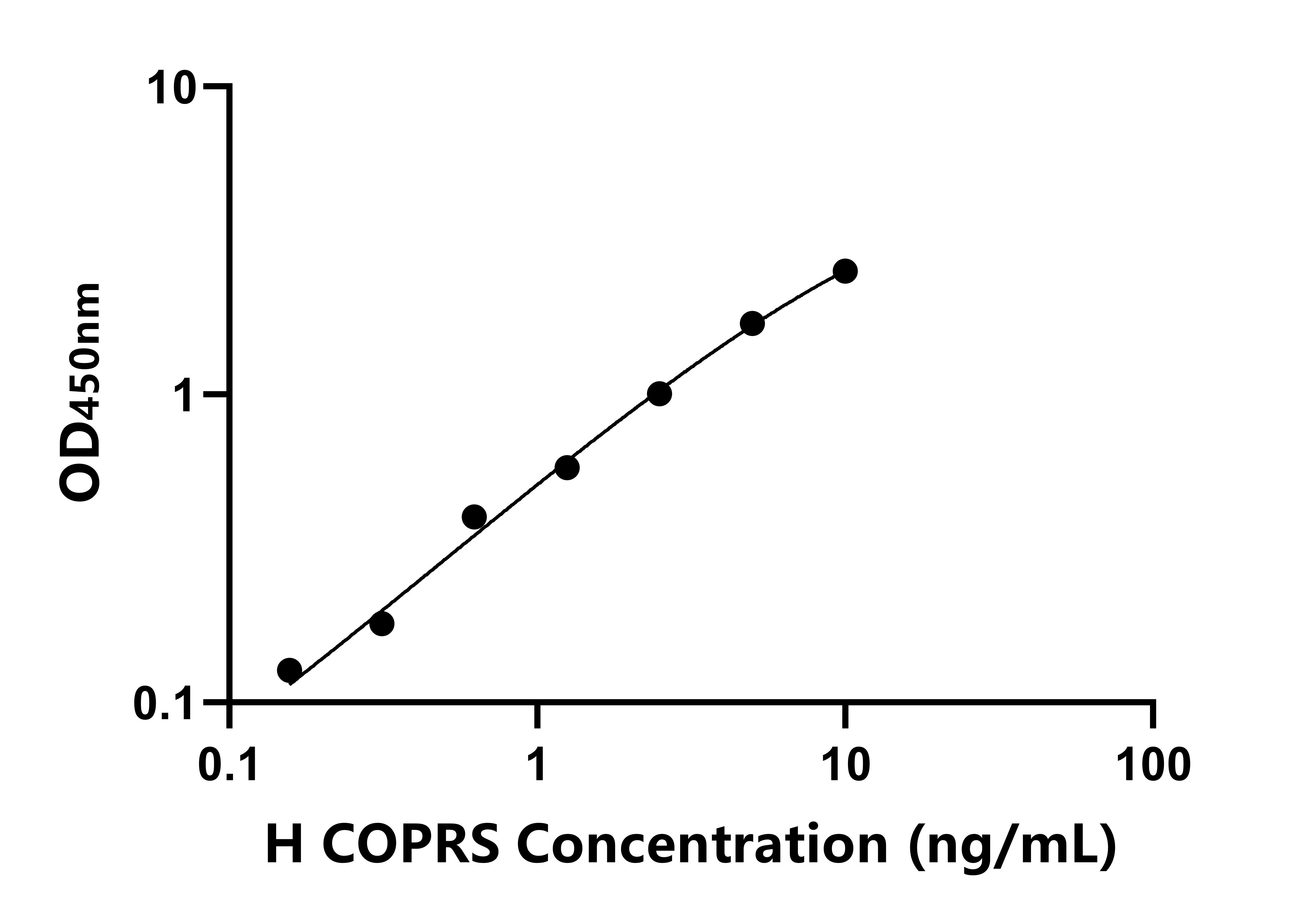 人PRMT5解離刺激分子協(xié)同因子(COPRS)ELISA試劑盒主圖