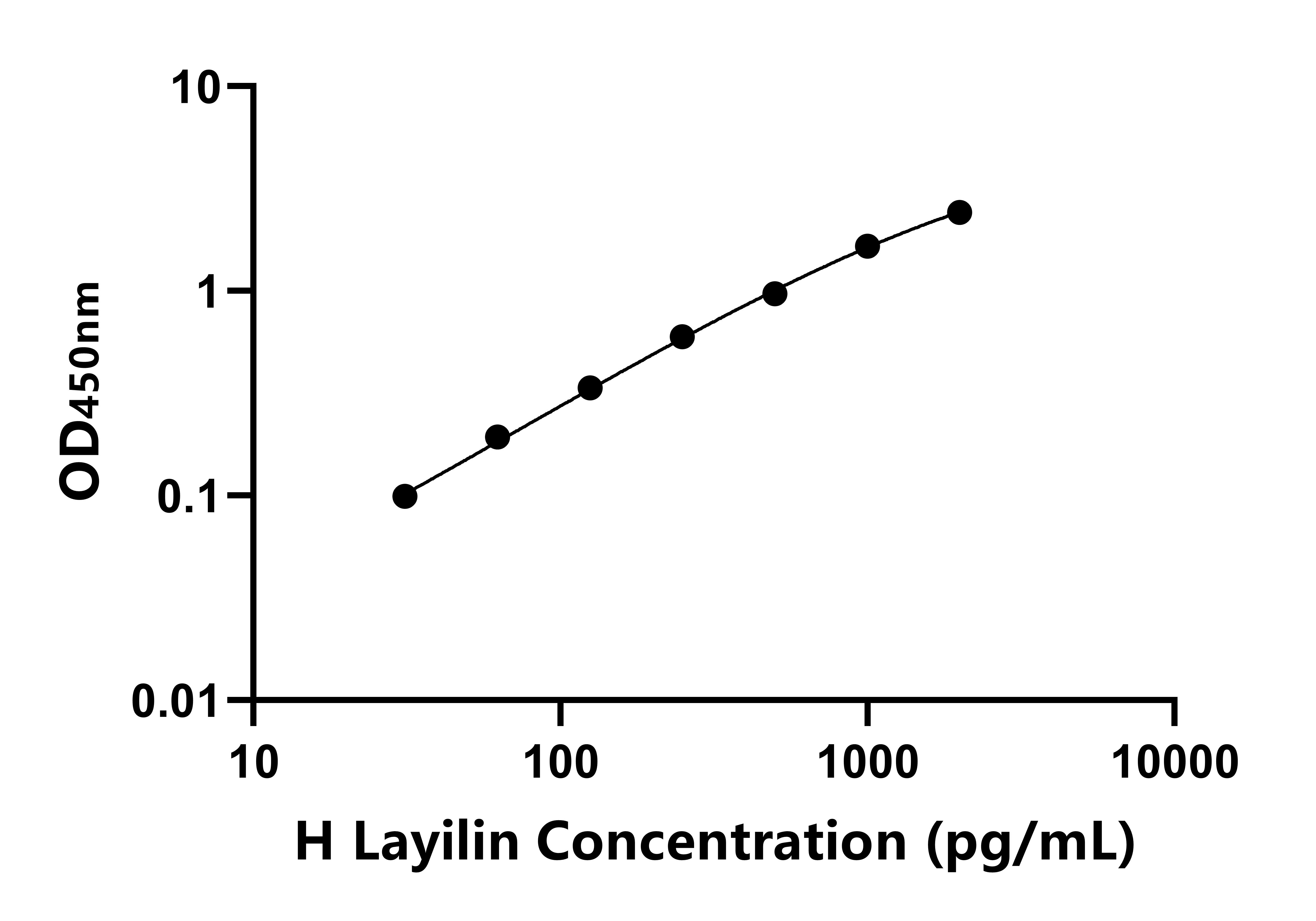 人透明質酸受體(Layilin)ELISA試劑盒主圖