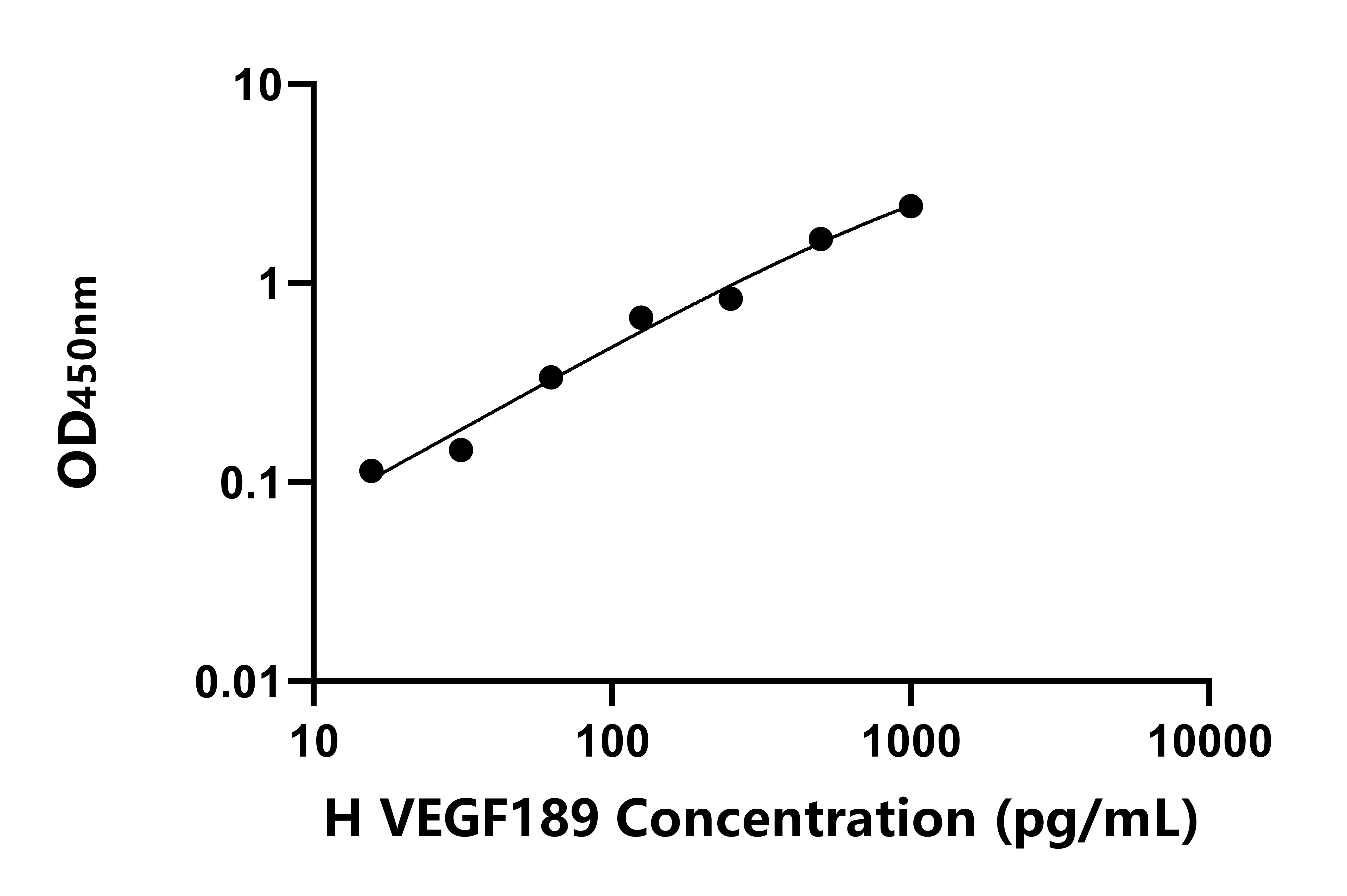 人血管內皮生長因子189(VEGF189)ELISA試劑盒主圖