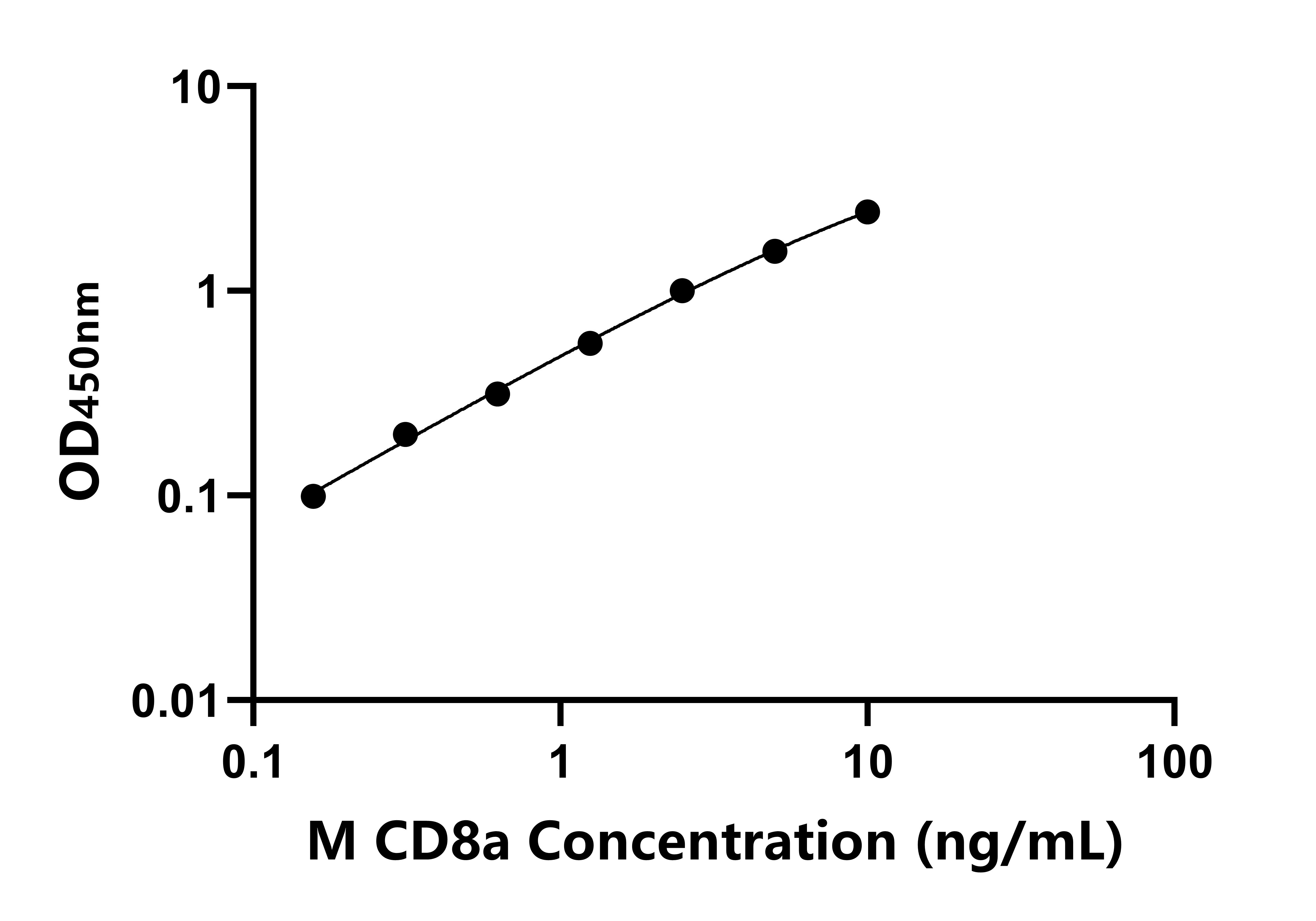 小鼠CD8a分子(CD8a)ELISA試劑盒主圖