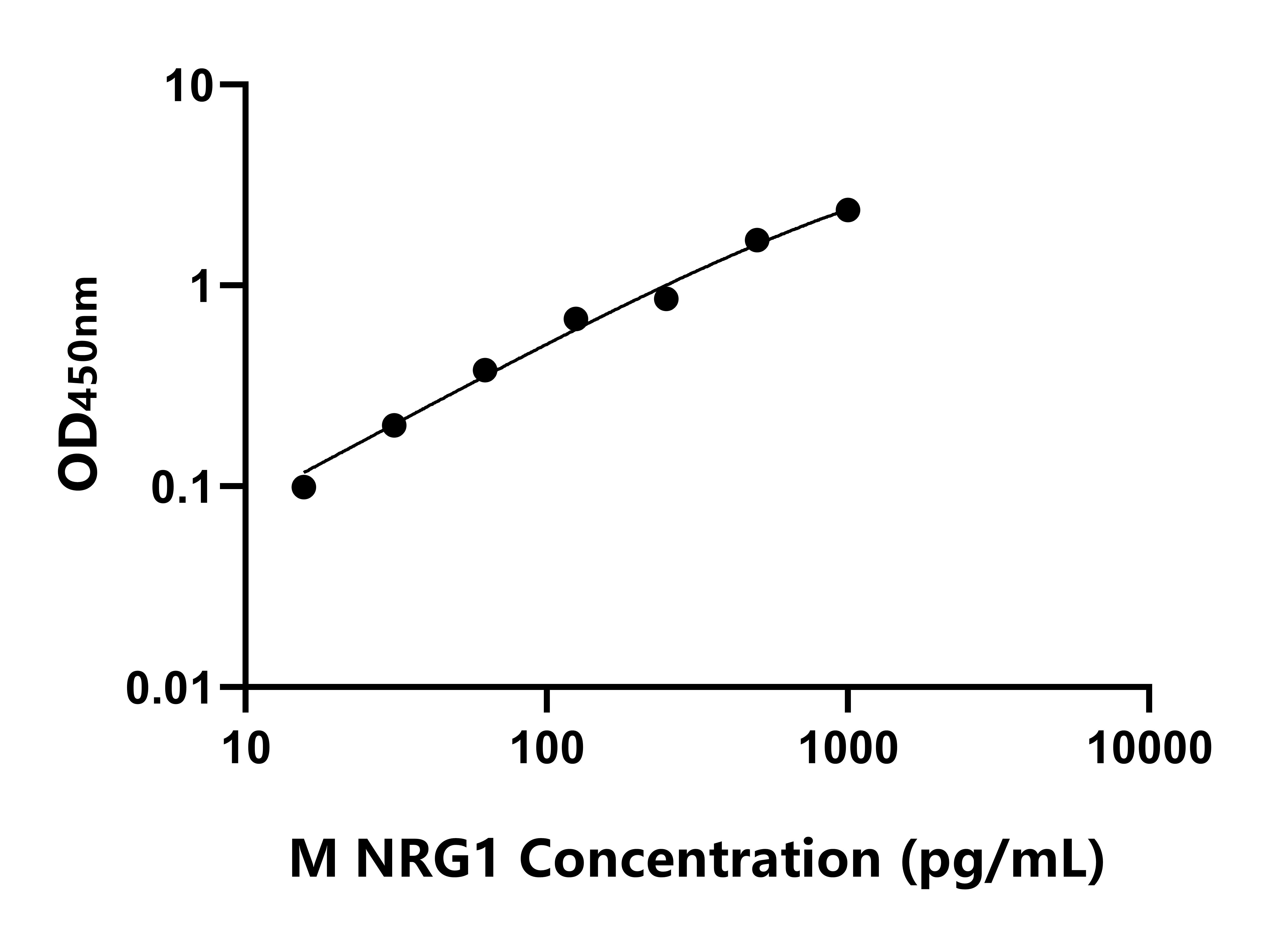 小鼠神經(jīng)調(diào)節(jié)素1(NRG1)ELISA試劑盒主圖