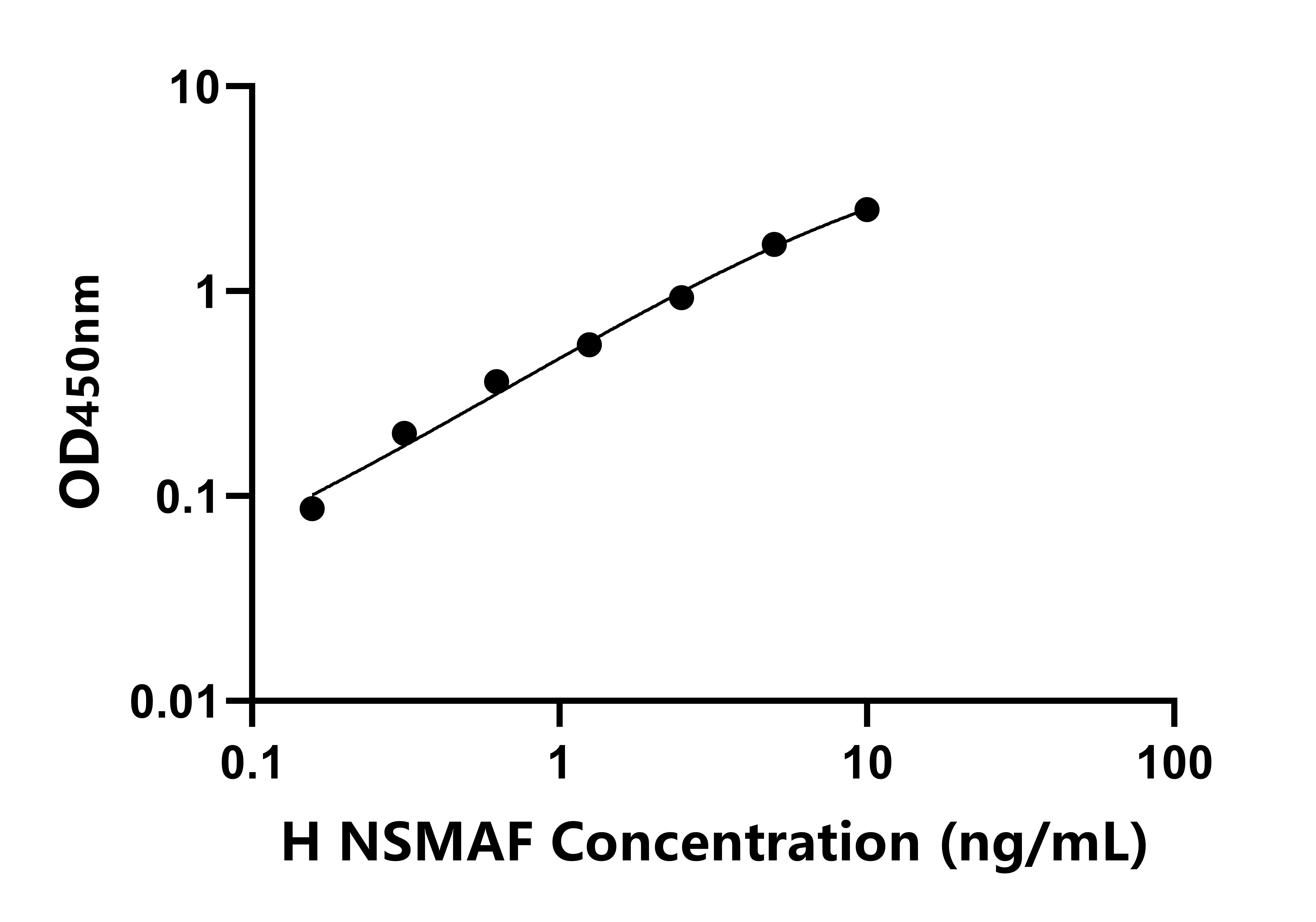人中性鞘磷脂酶激活關聯因子(NSMAF)檢測試劑盒主圖