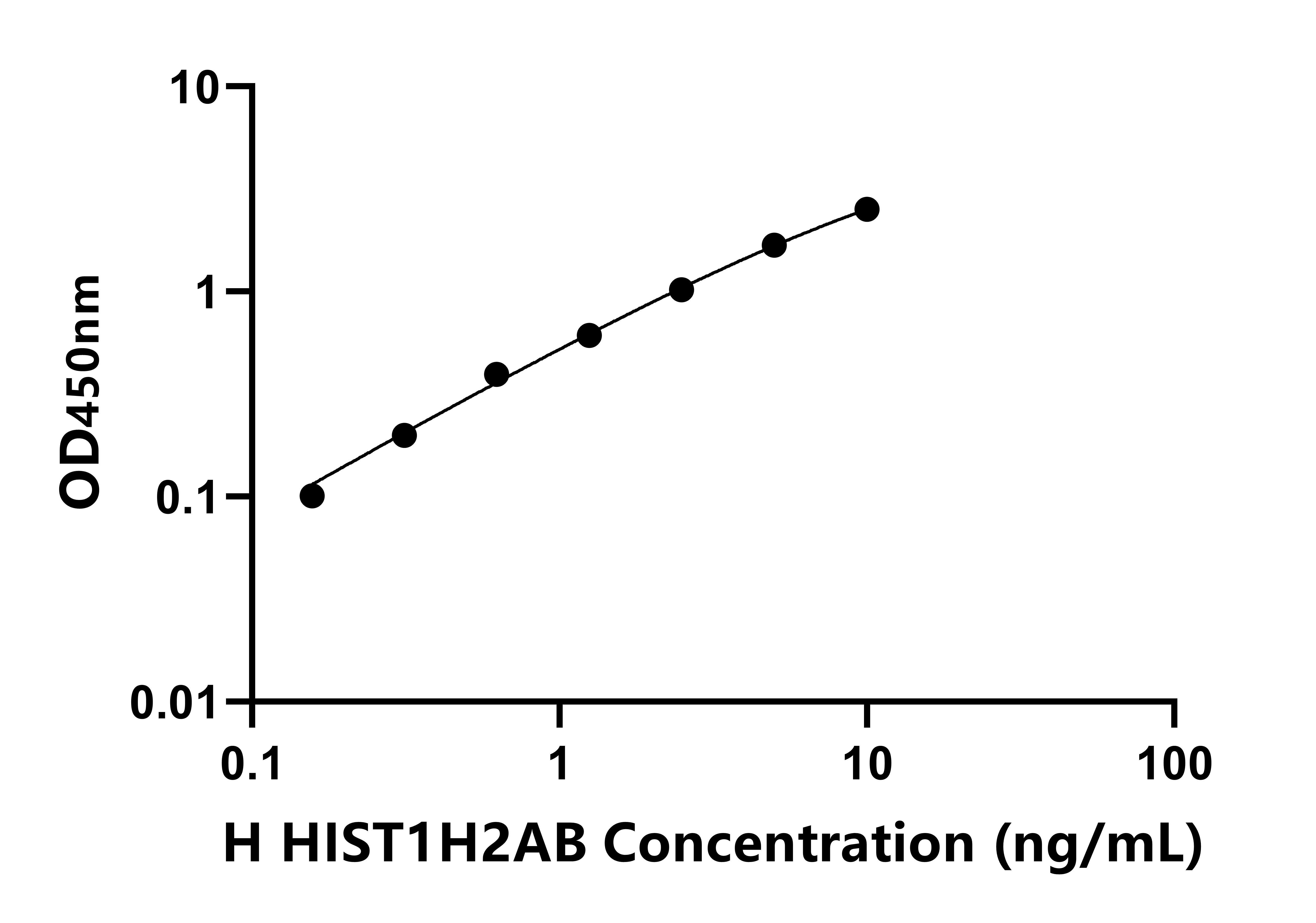 人組蛋白1簇H2ab(HIST1H2AB)檢測試劑盒主圖