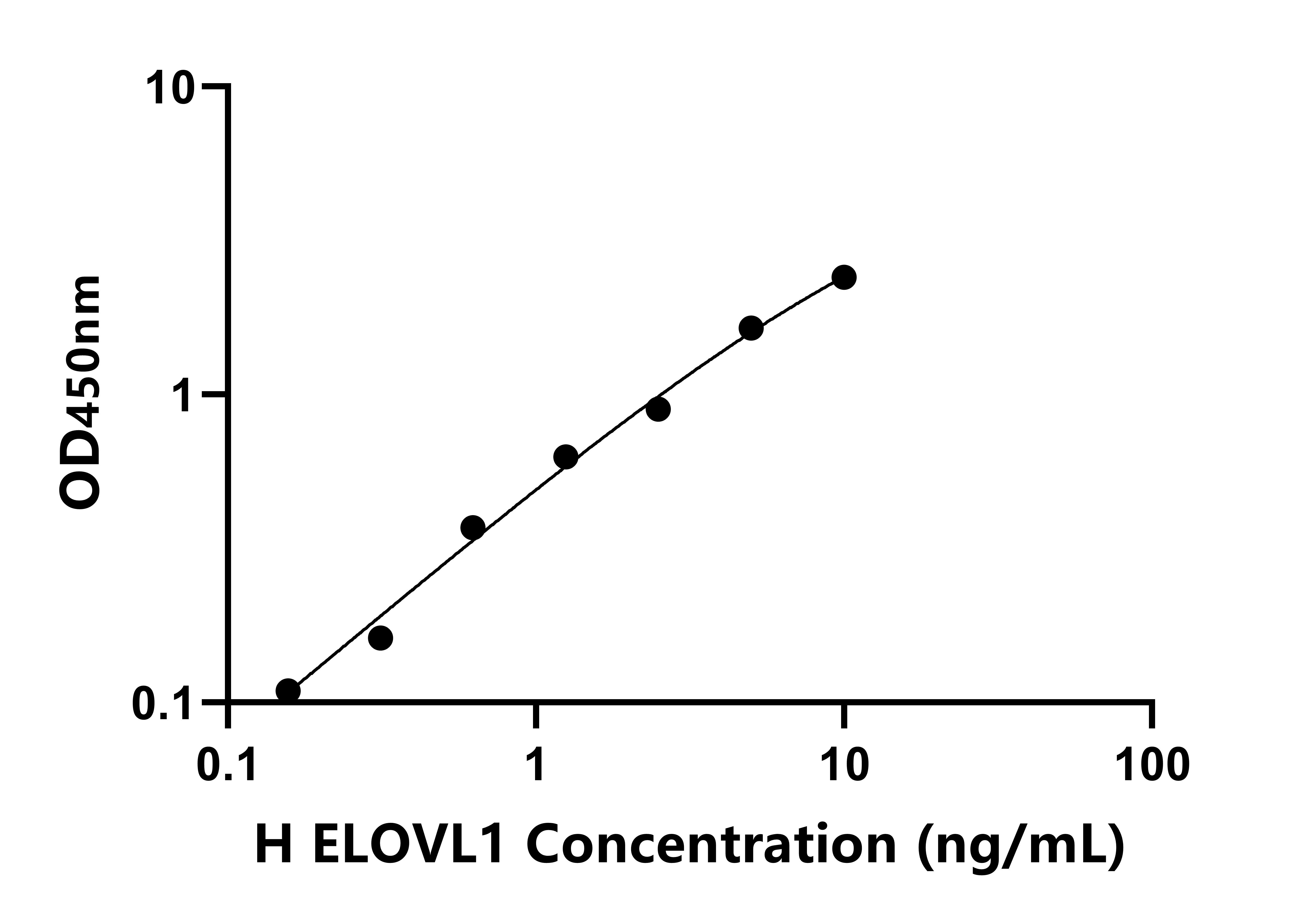 人延伸因子極長鏈脂肪酸樣蛋白1(ELOVL1)檢測試劑盒主圖