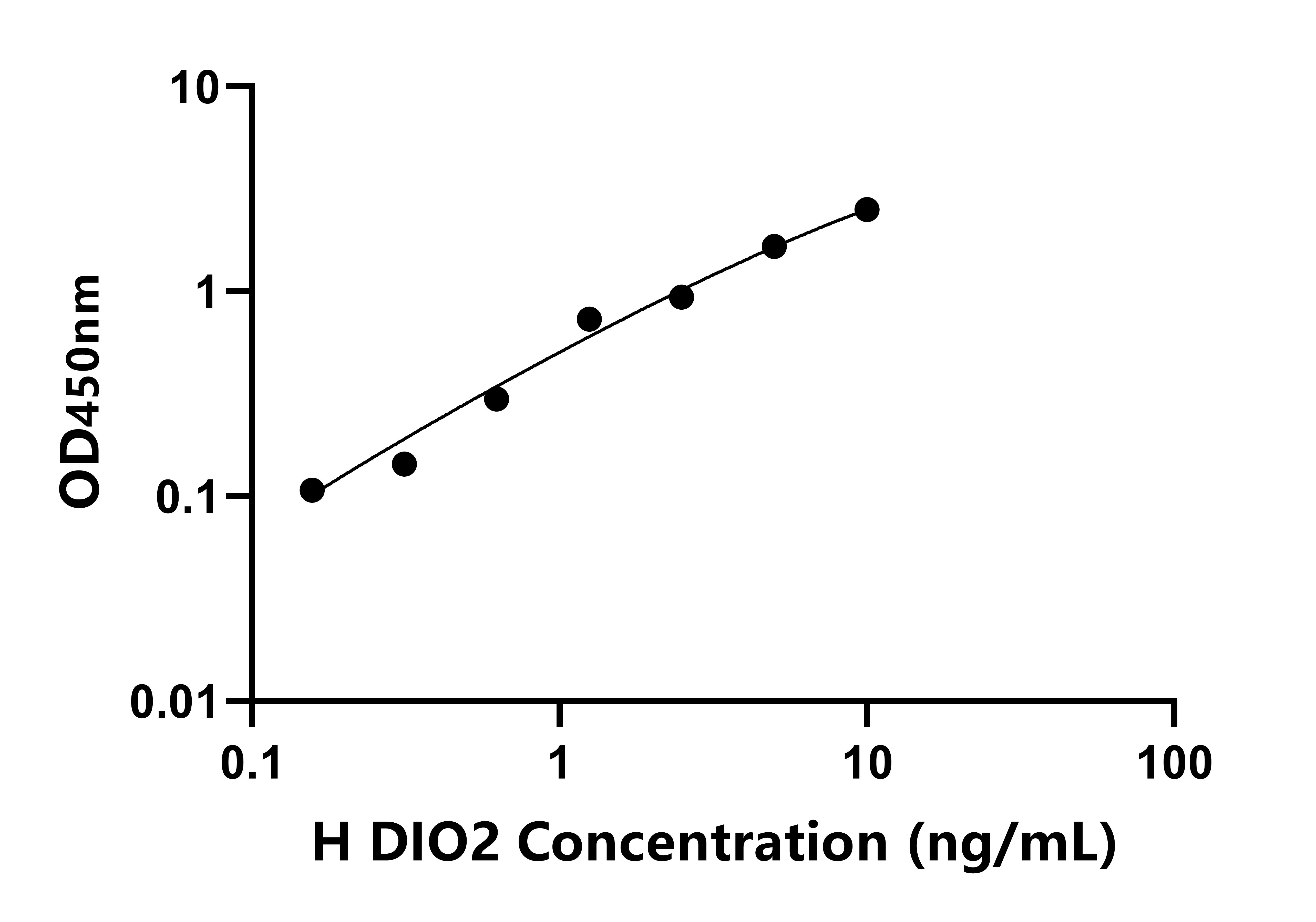 人碘甲腺原氨酸脫碘酶Ⅱ(DIO2)檢測試劑盒主圖