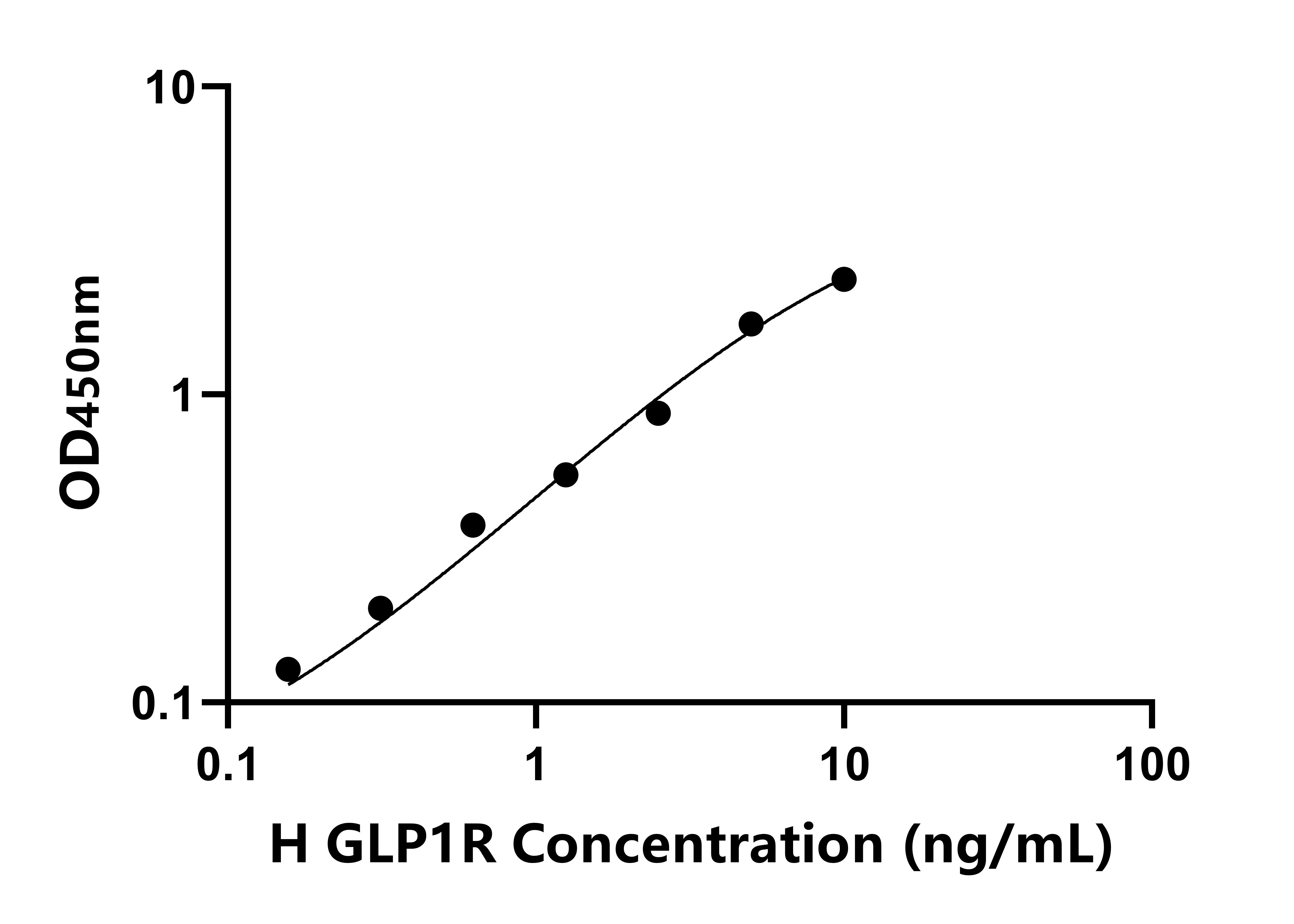 人胰高血糖素樣肽1受體(GLP1R)檢測試劑盒主圖