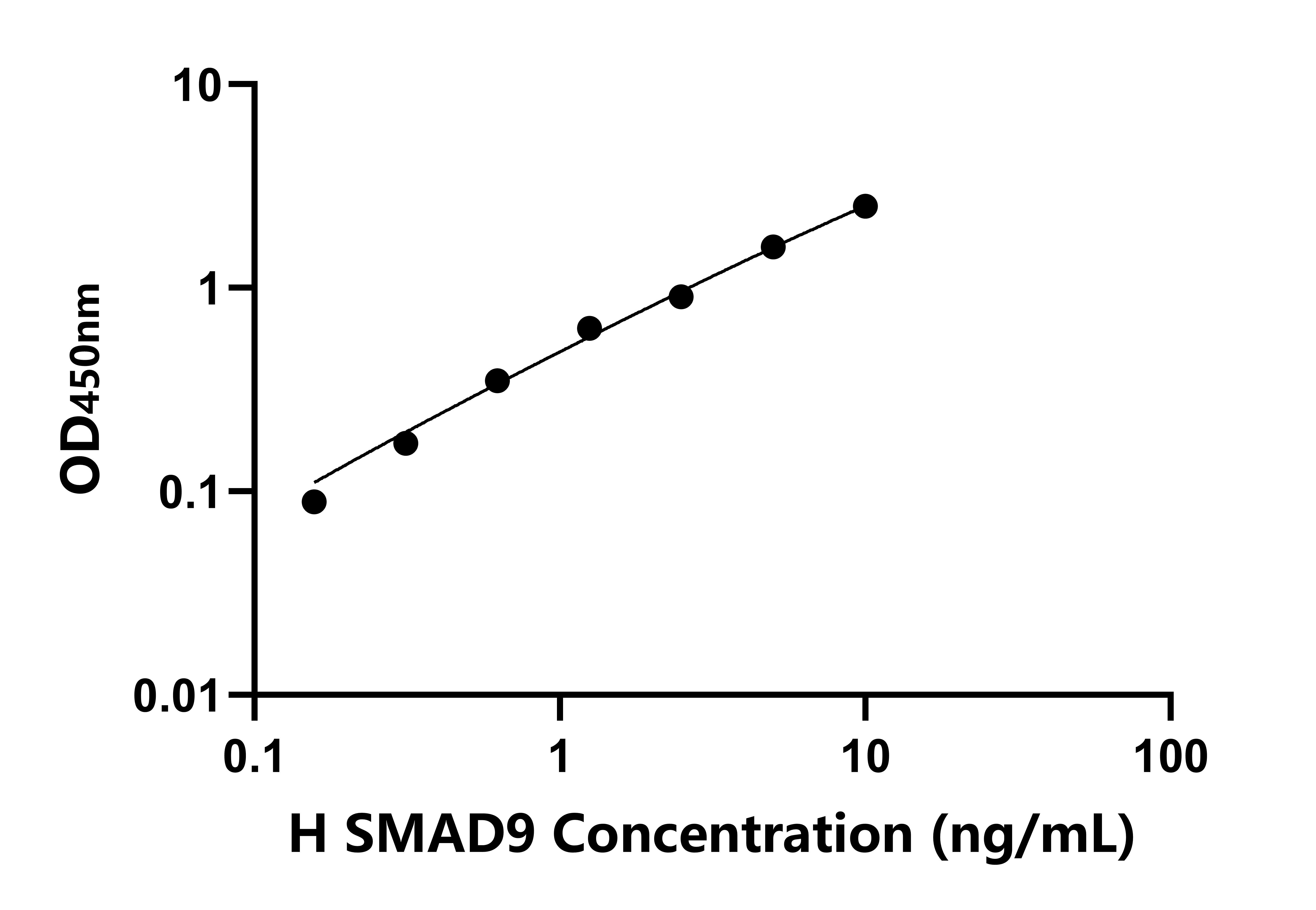 人Smad同源物9(SMAD9)檢測(cè)試劑盒主圖