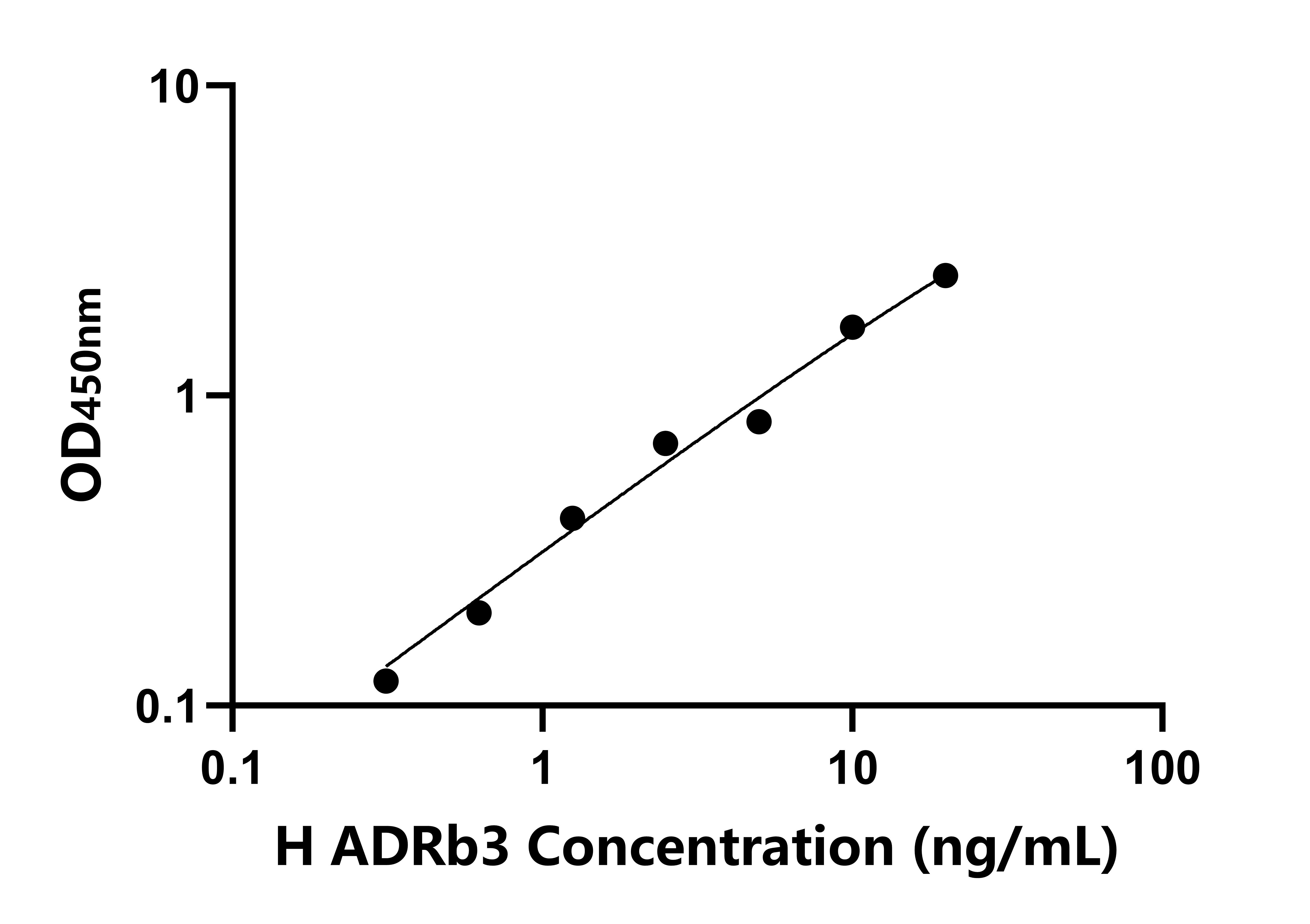 人腎上腺素能受體&beta;3(ADRb3)檢測(cè)試劑盒主圖