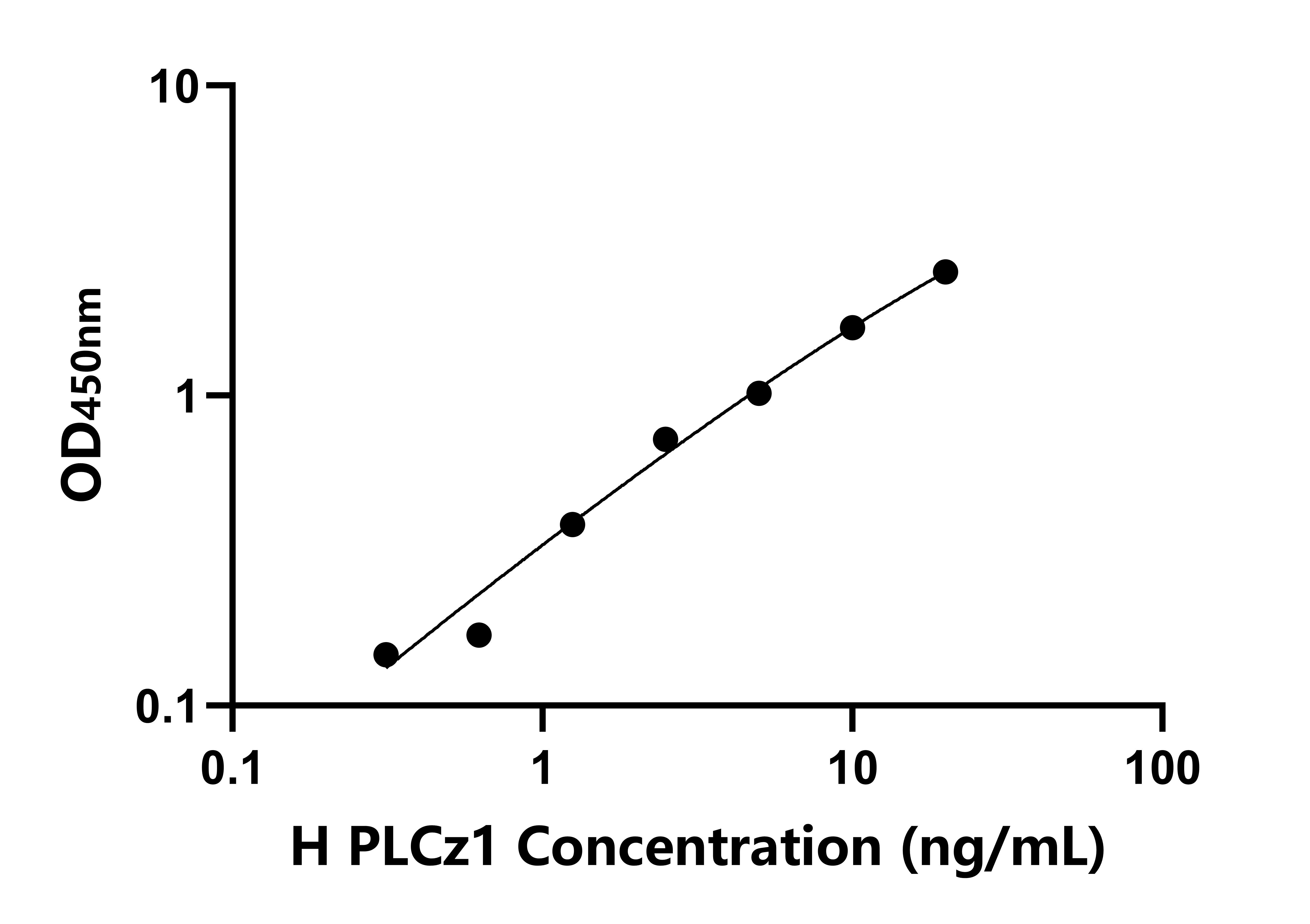 人磷酯酶C&zeta;1(PLCz1)檢測(cè)試劑盒主圖