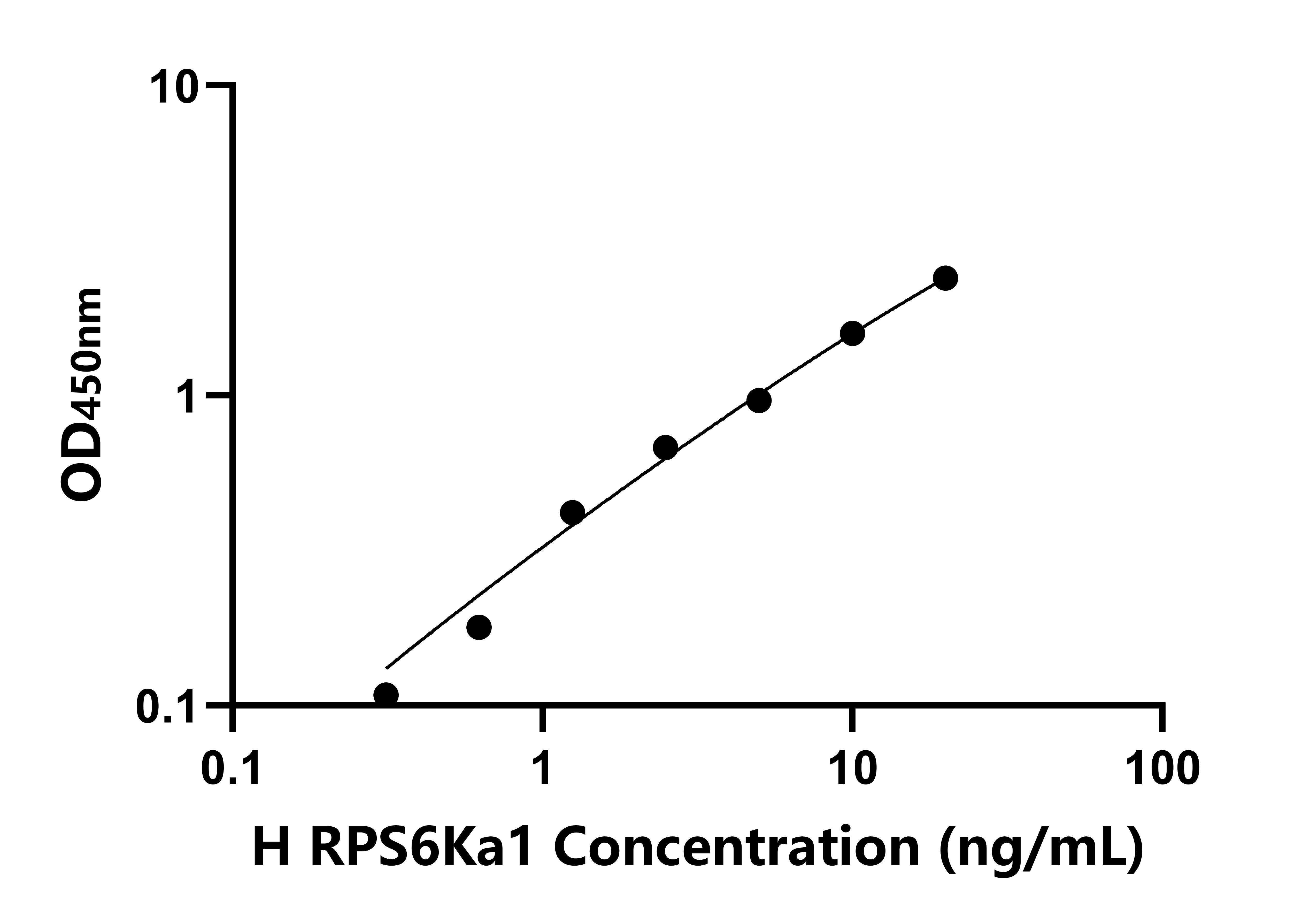 人核糖體蛋白S6激酶&alpha;1(RPS6Ka1)檢測(cè)試劑盒主圖