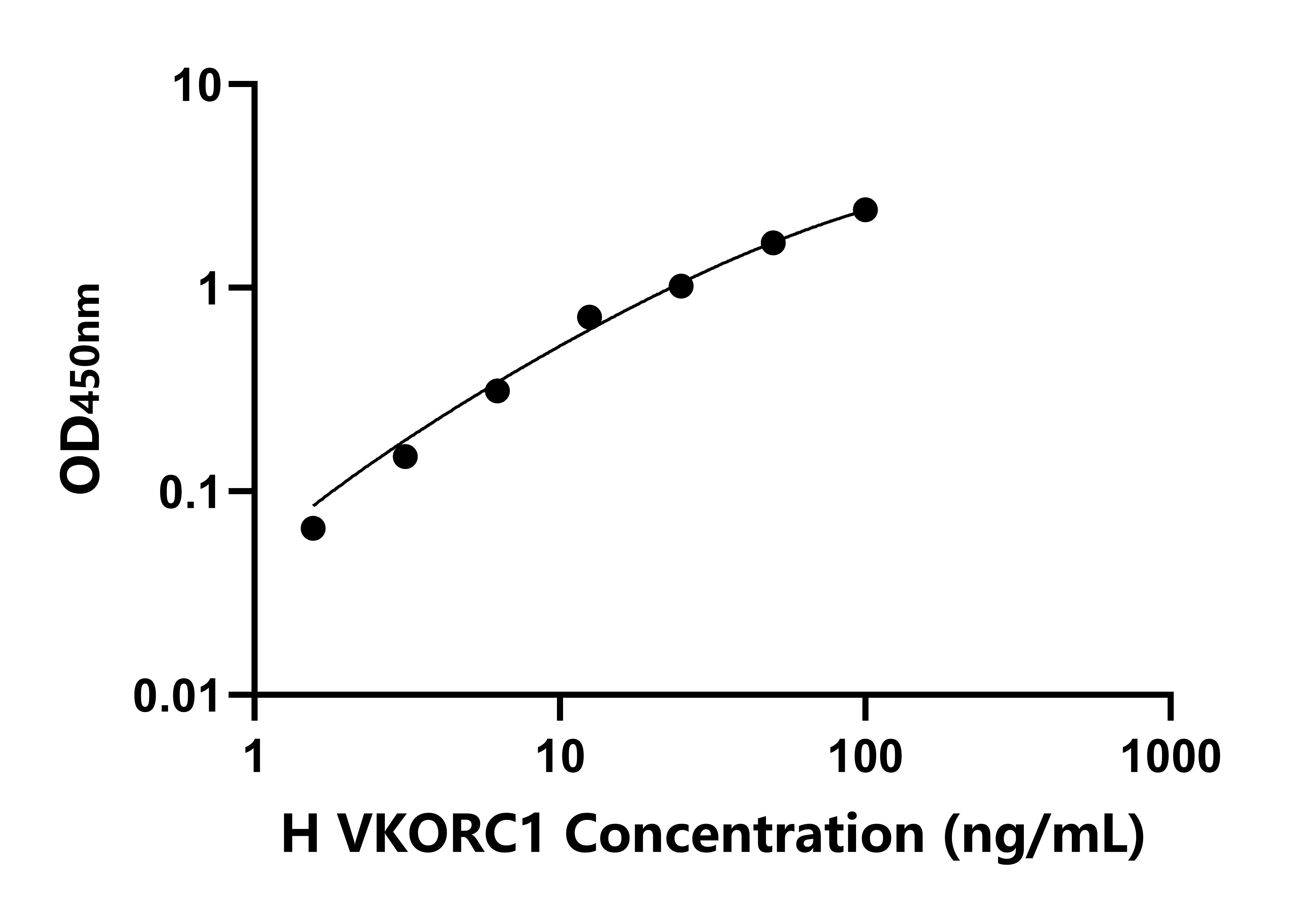 人維生素E環(huán)氧化物還原酶復(fù)合亞基1(VKORC1)檢測(cè)試劑盒主圖