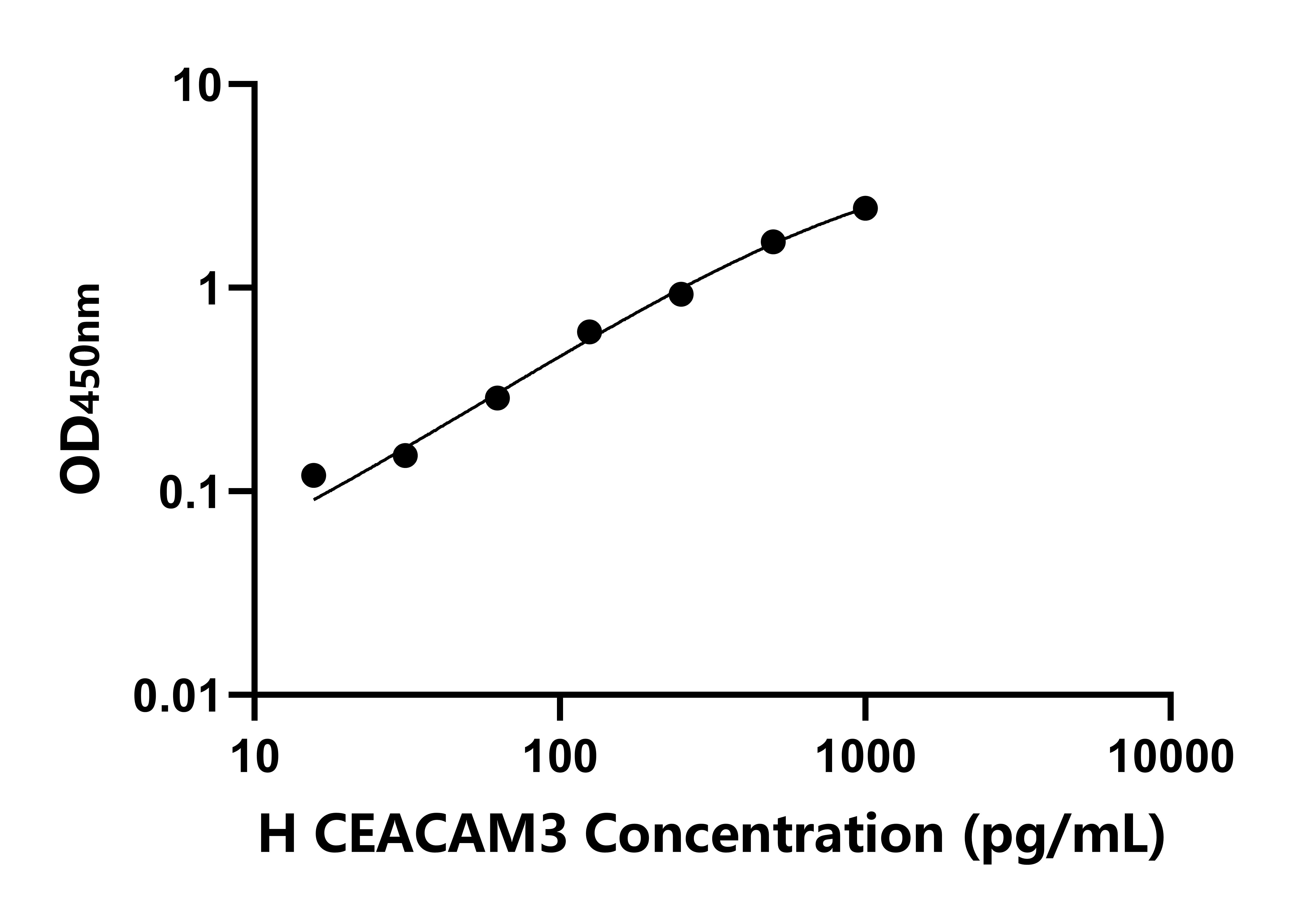 人癌胚抗原相關(guān)細(xì)胞粘附分子3(CEACAM3)檢測試劑盒主圖