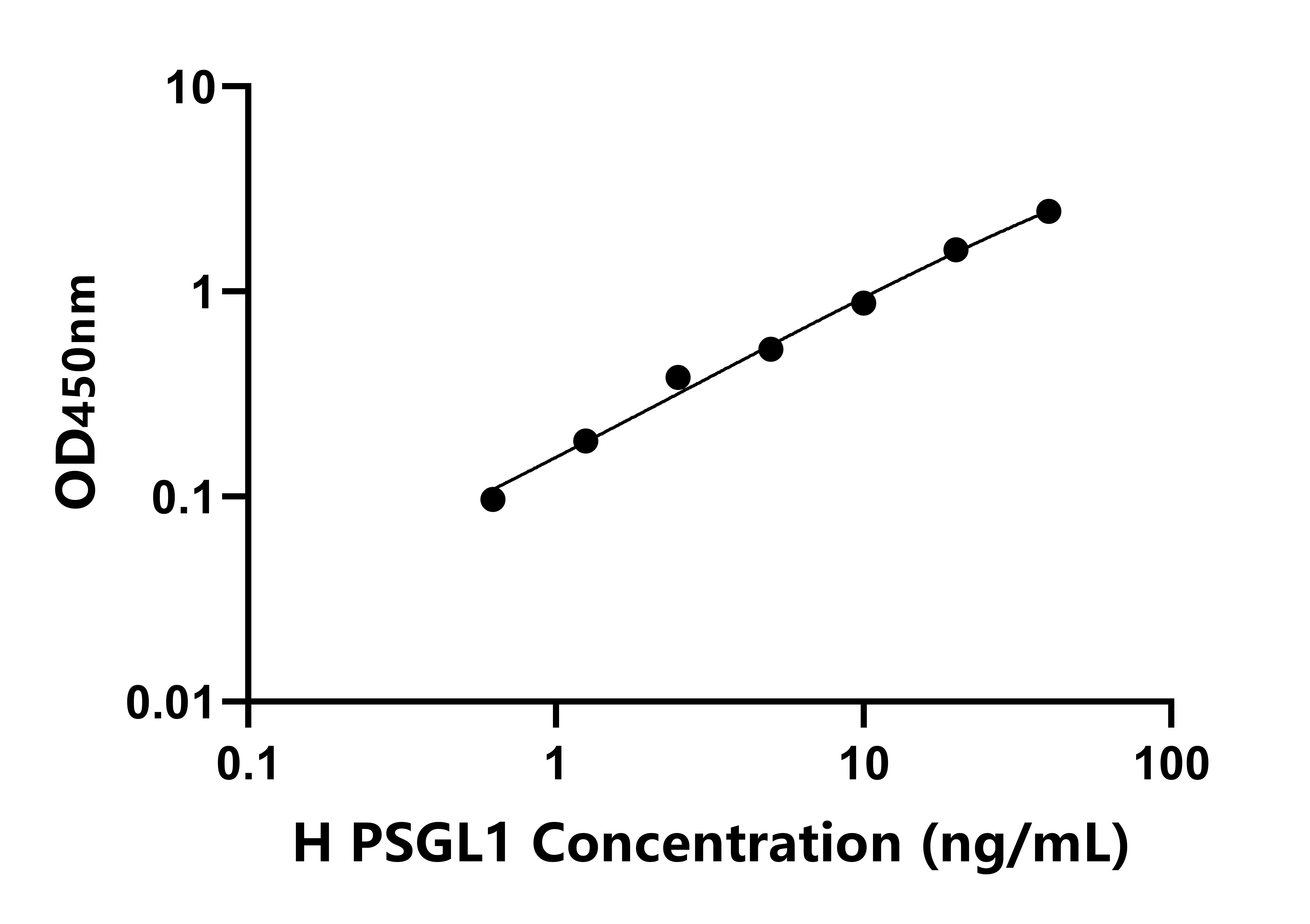 人P-選擇素糖蛋白配體1(PSGL1)檢測試劑盒主圖