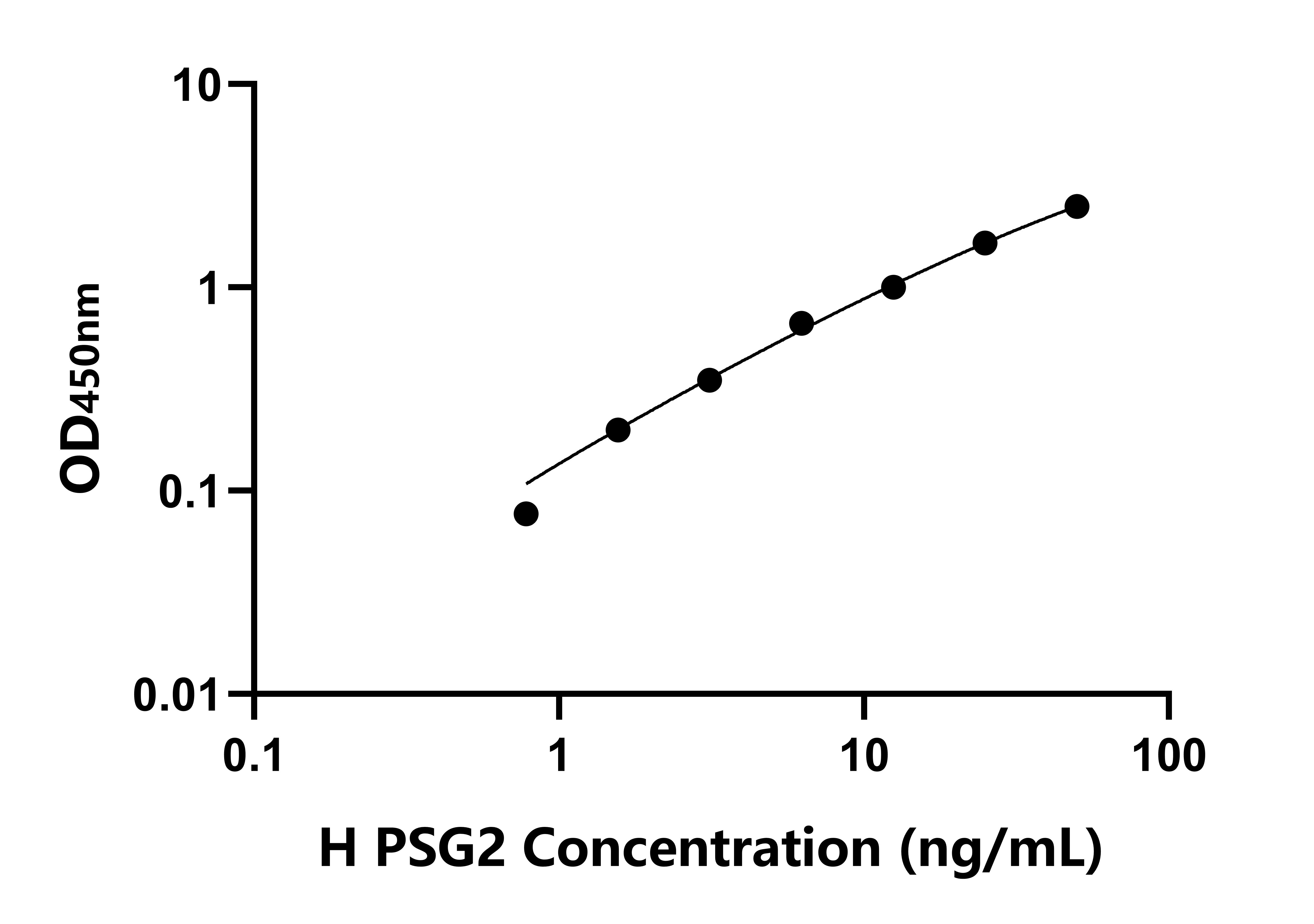 人妊娠特異性&beta;1-糖蛋白2(PSG2)檢測(cè)試劑盒主圖