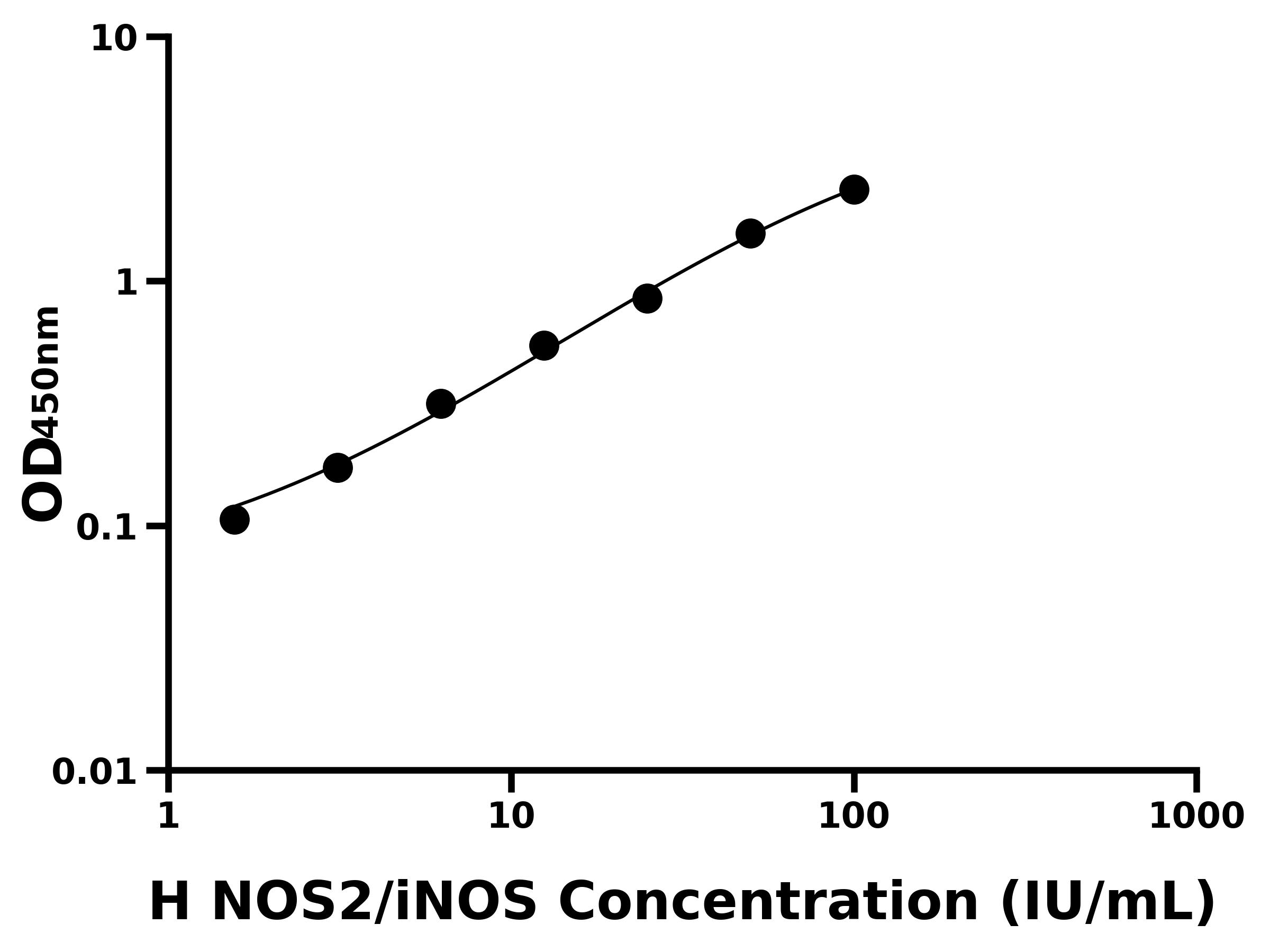 人誘導型一氧化氮合酶(NOS2/iNOS)ELISA試劑盒主圖