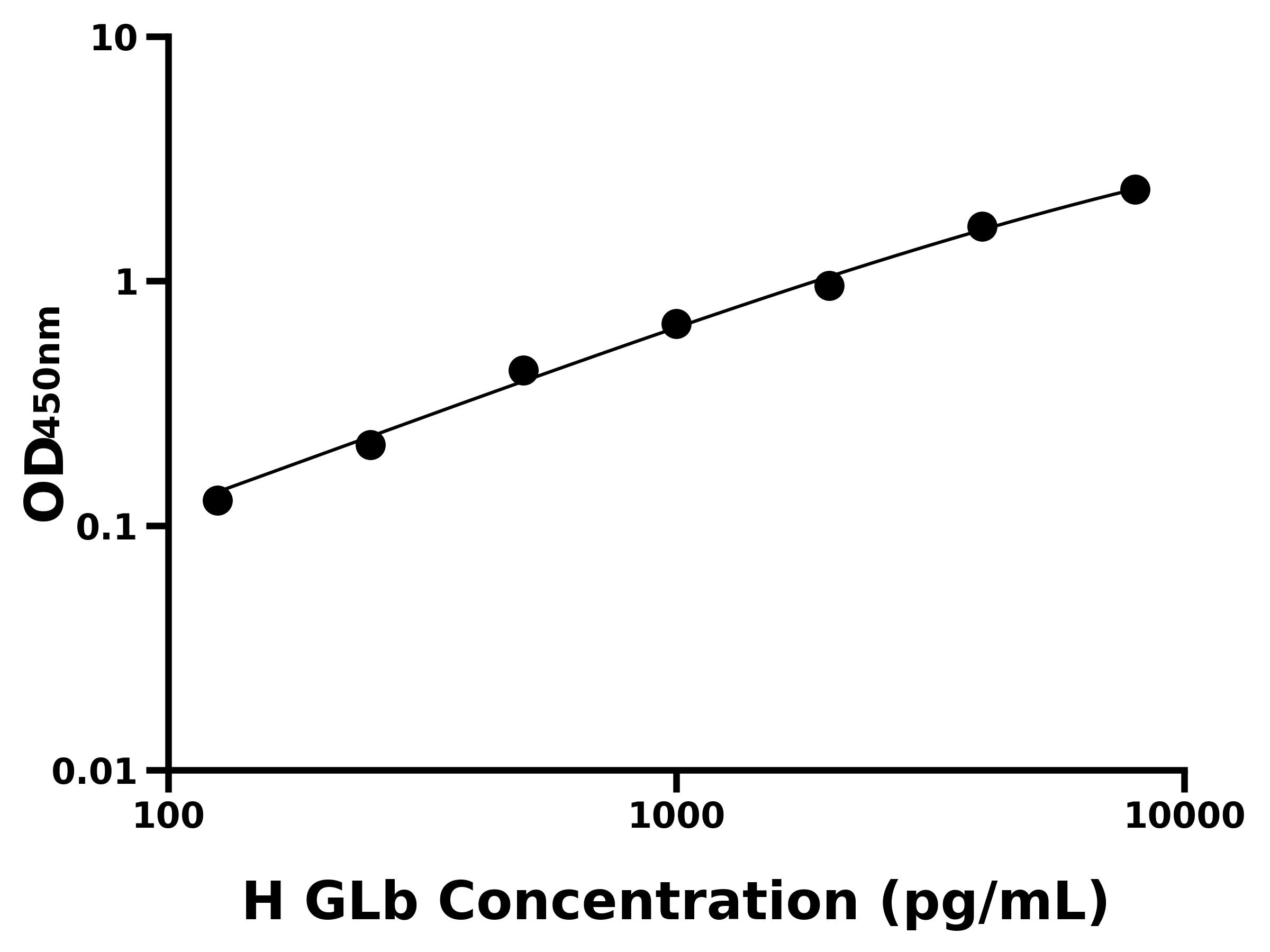 人半乳糖苷酶&beta;(GLb)ELISA試劑盒主圖
