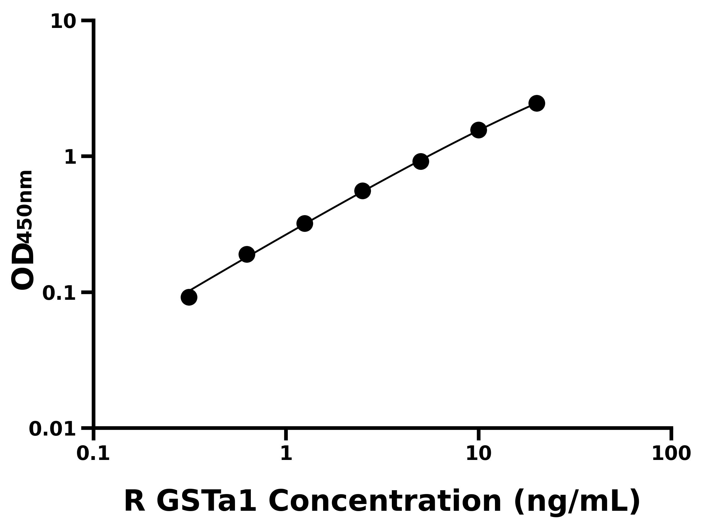 大鼠谷胱甘肽S轉(zhuǎn)移酶&alpha;1(GSTa1)ELISA試劑盒主圖